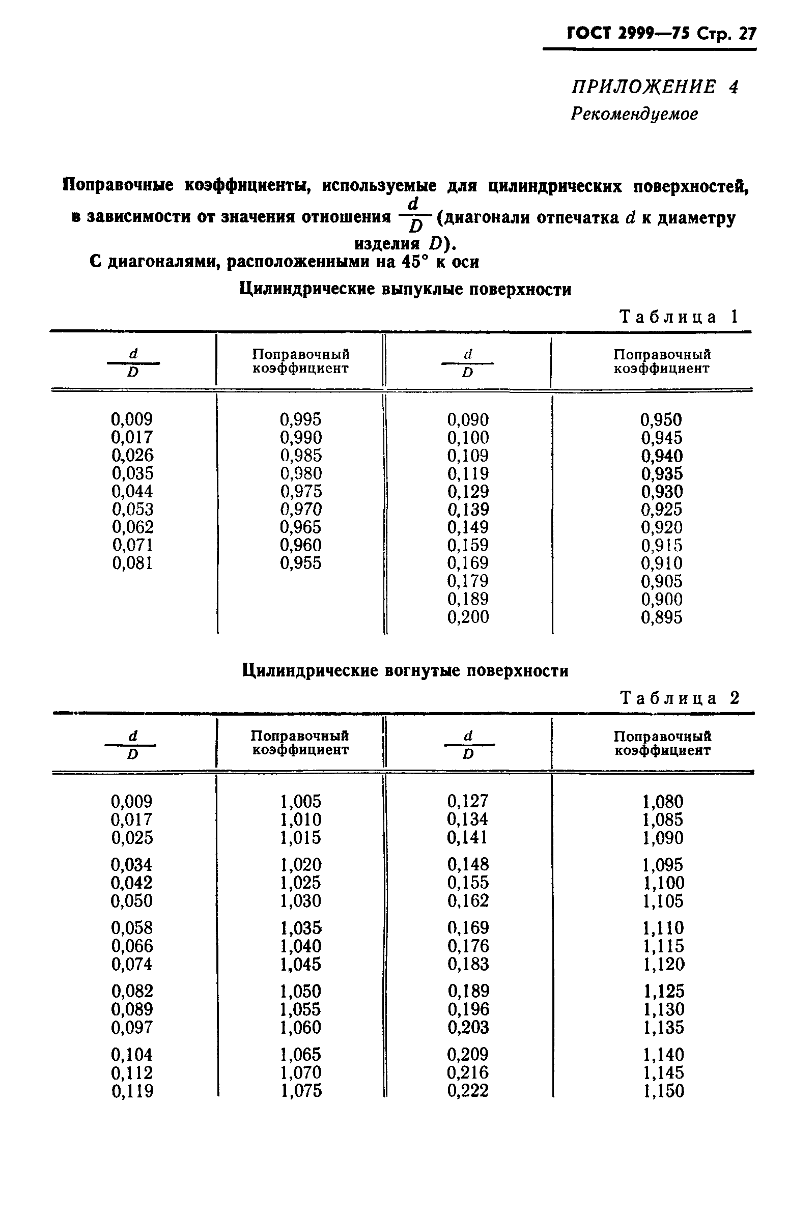 ГОСТ 2999-75