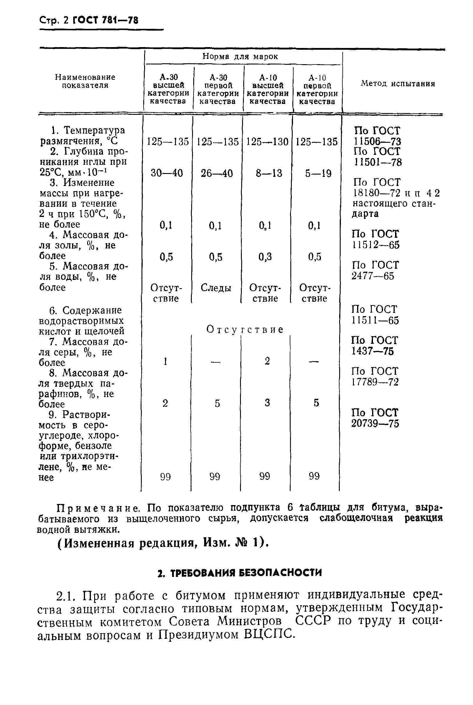 ГОСТ 781-78