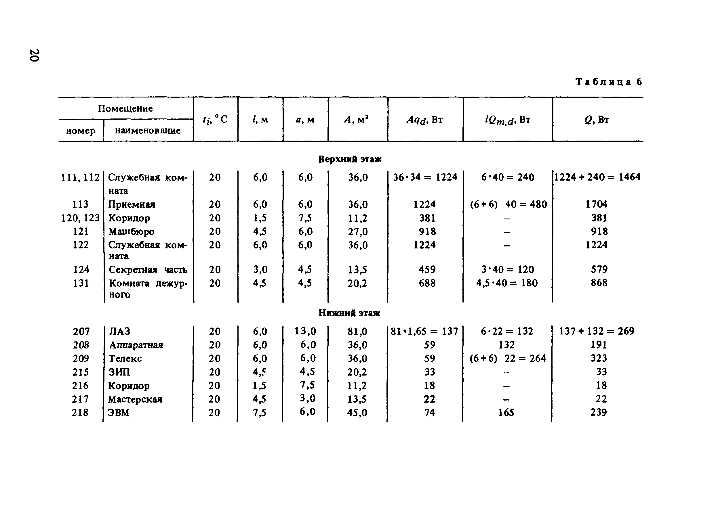 Пособие к СНиП II-11-77*