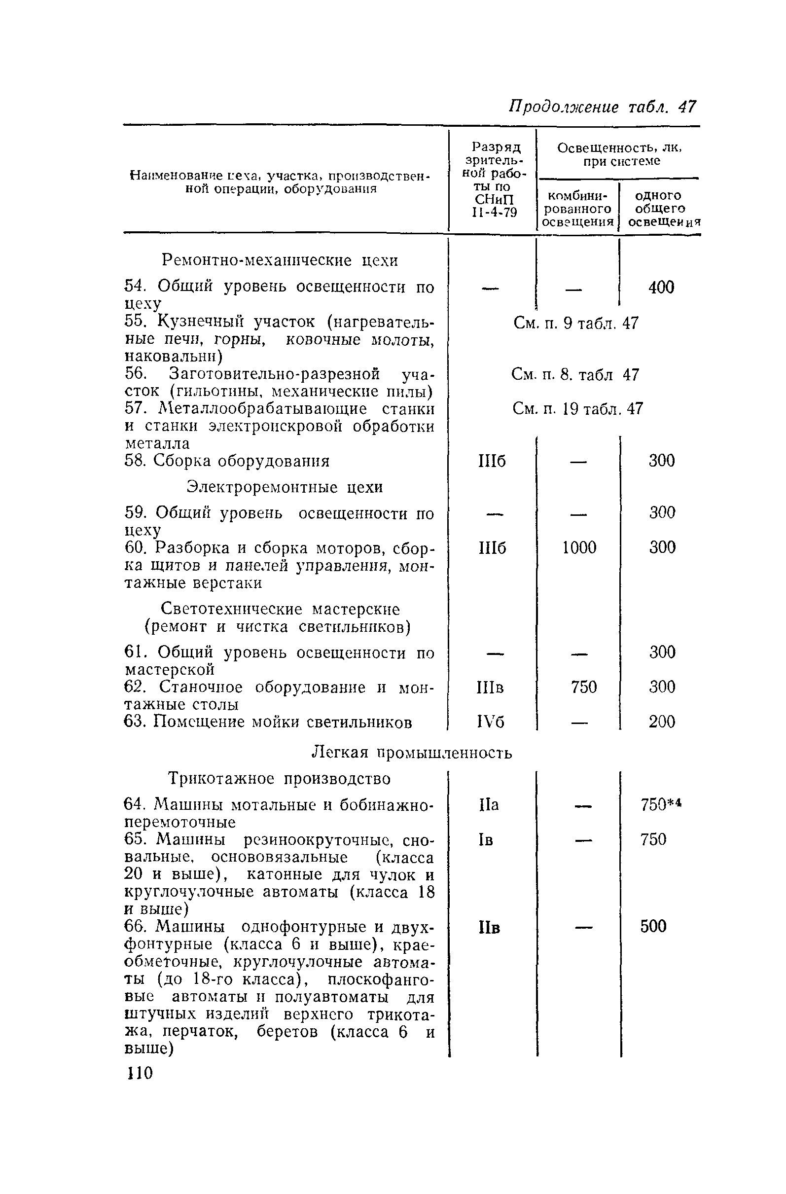 Пособие к СНиП II-4-79