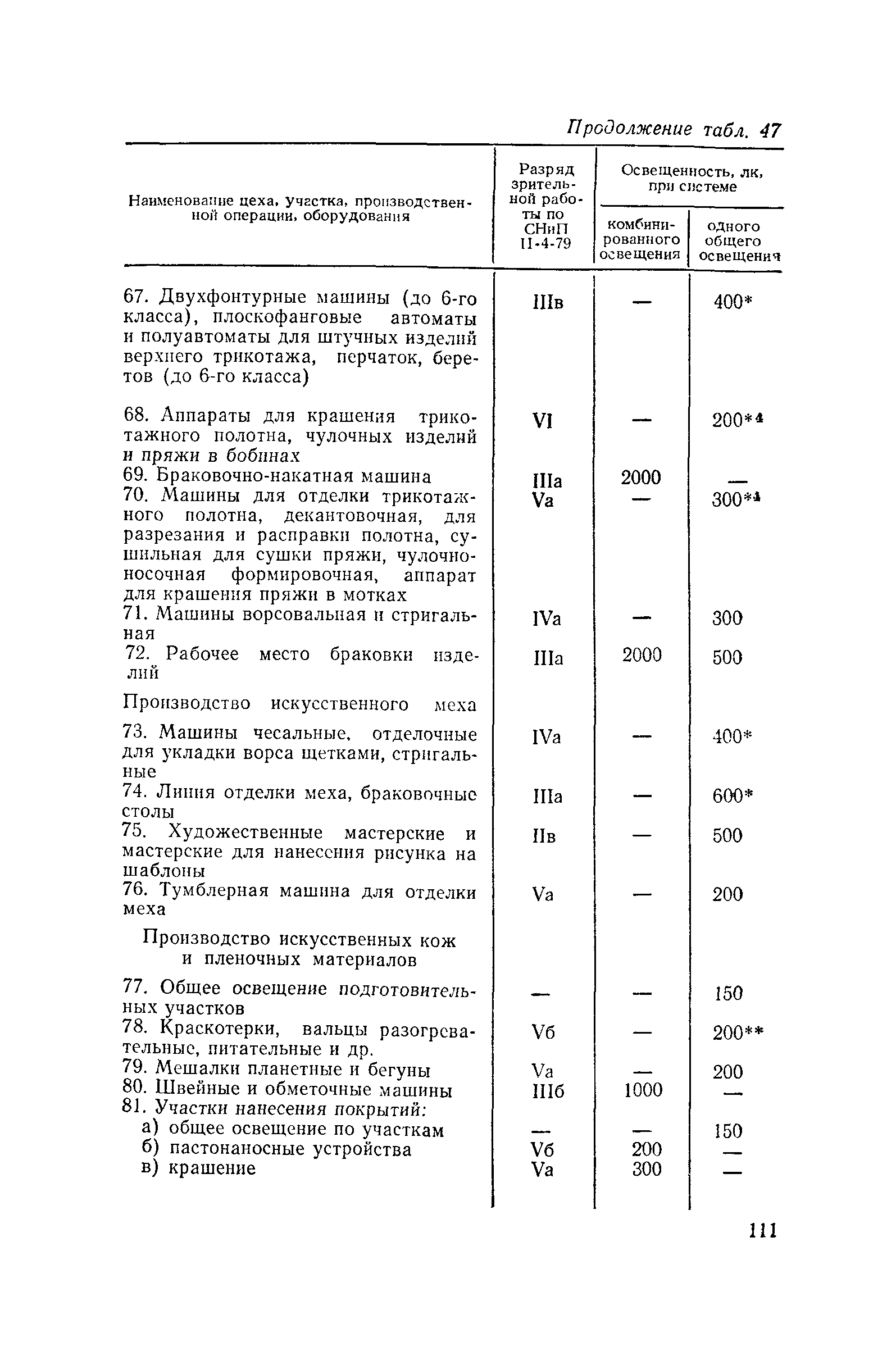 Пособие к СНиП II-4-79