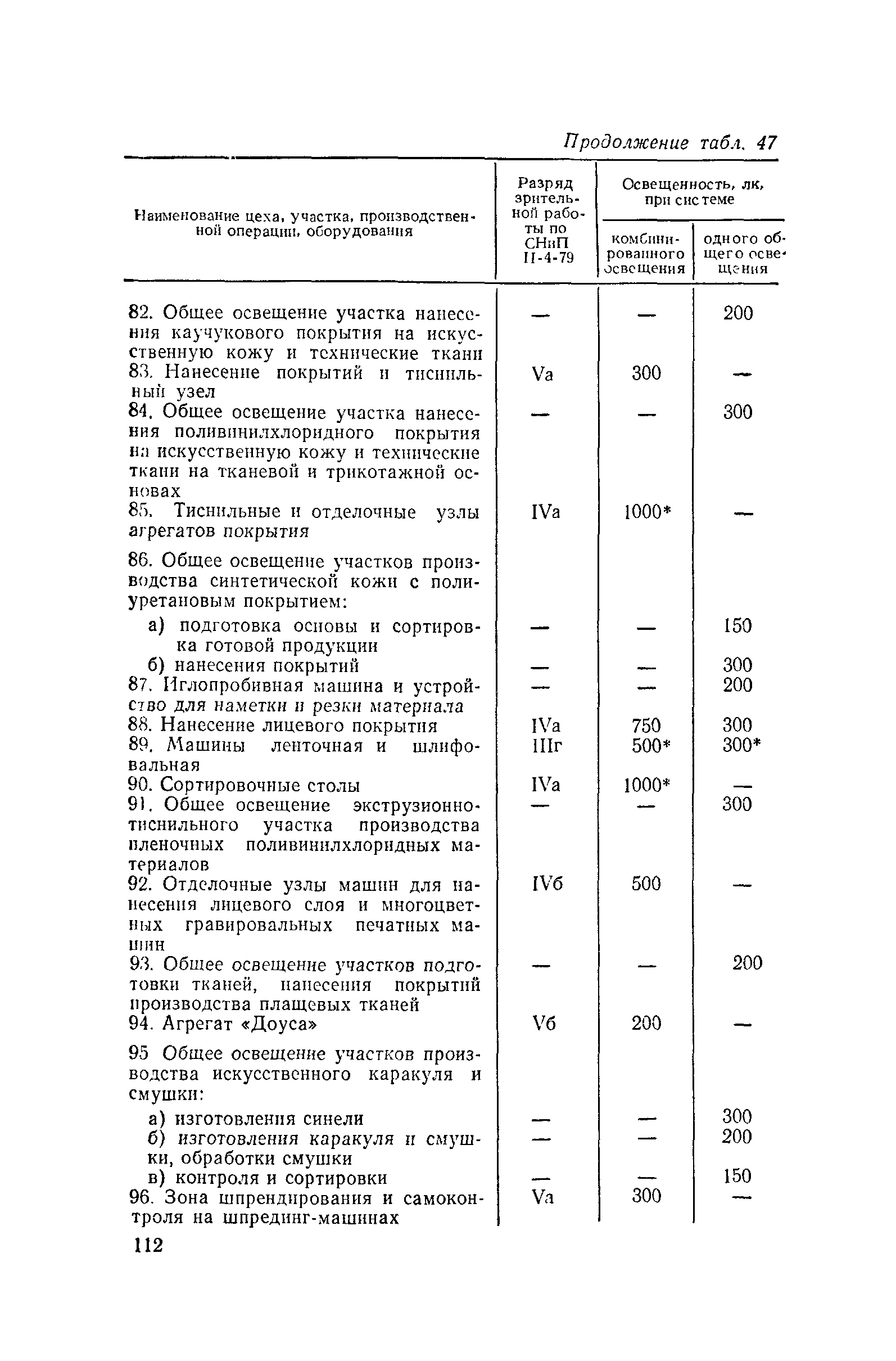 Пособие к СНиП II-4-79