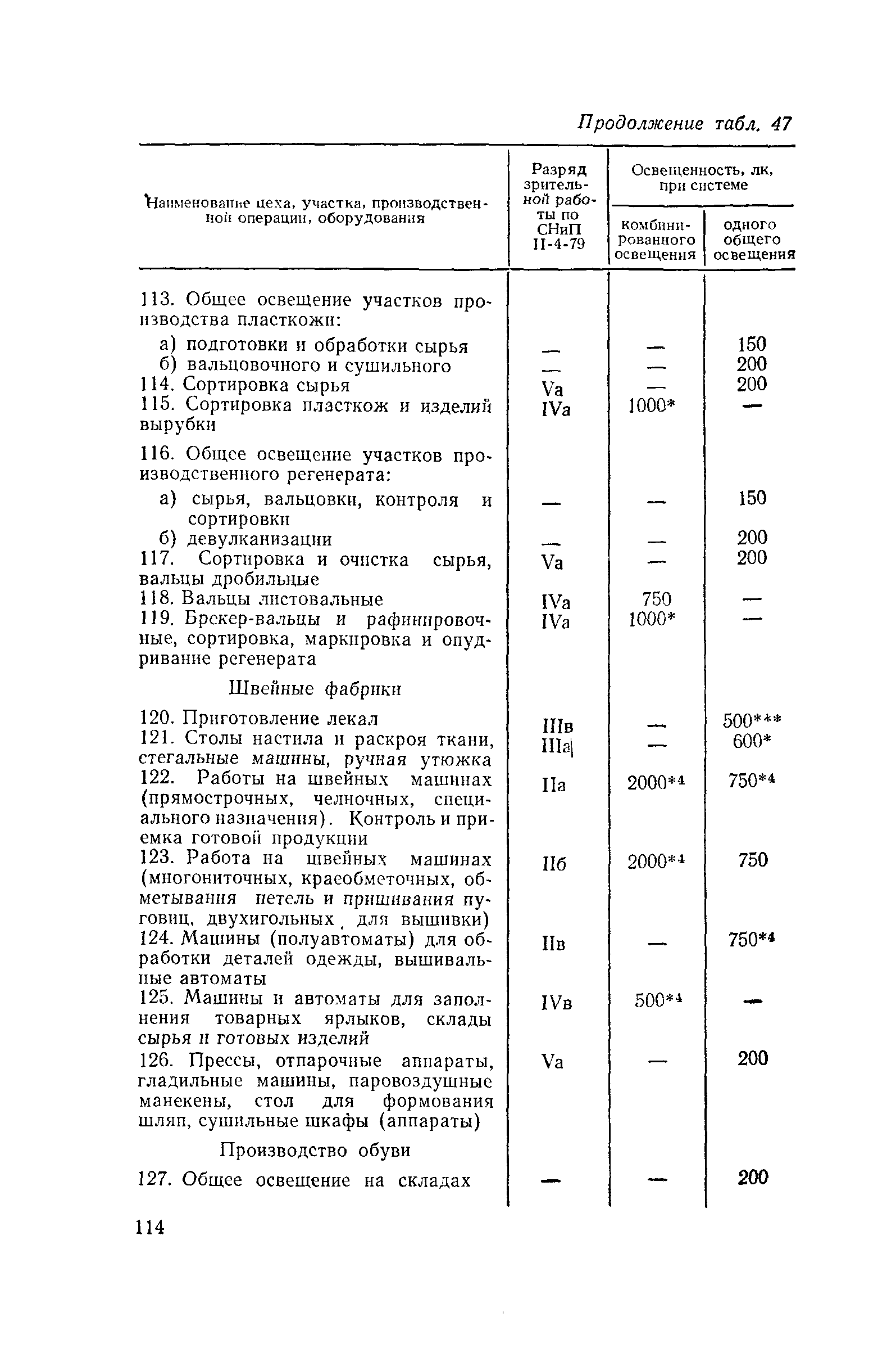 Пособие к СНиП II-4-79