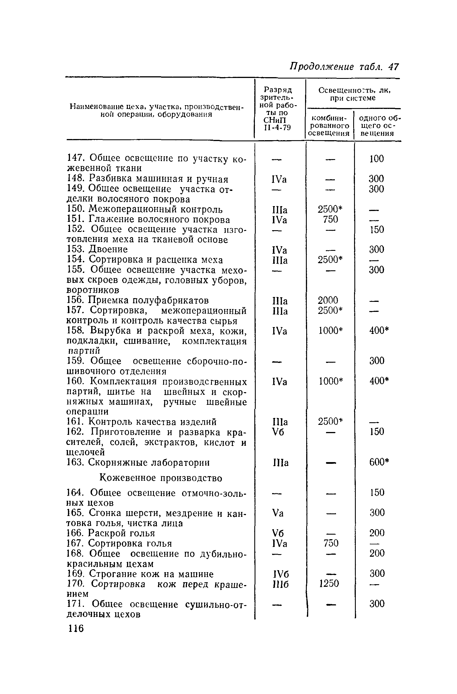 Пособие к СНиП II-4-79