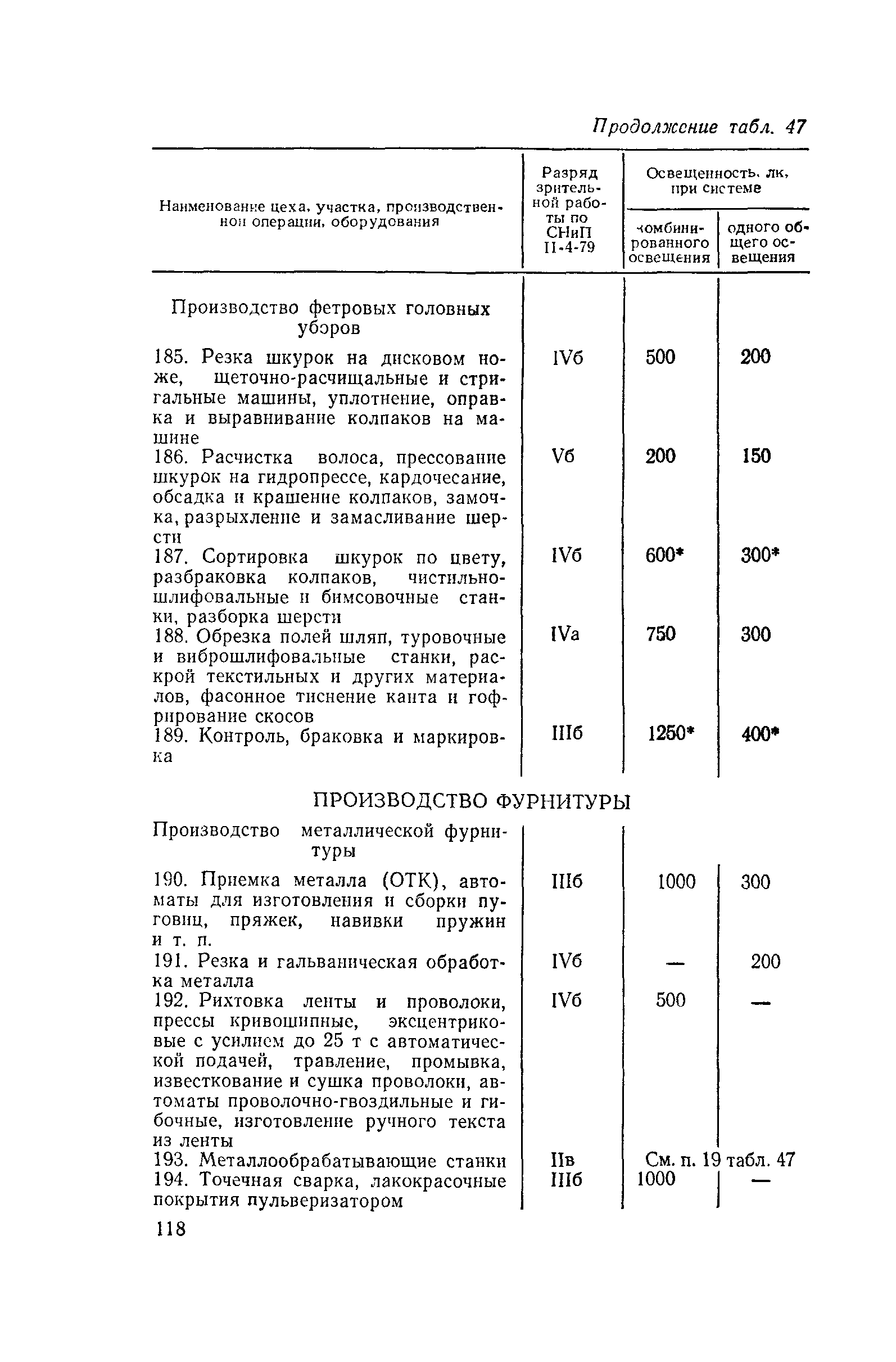 Пособие к СНиП II-4-79