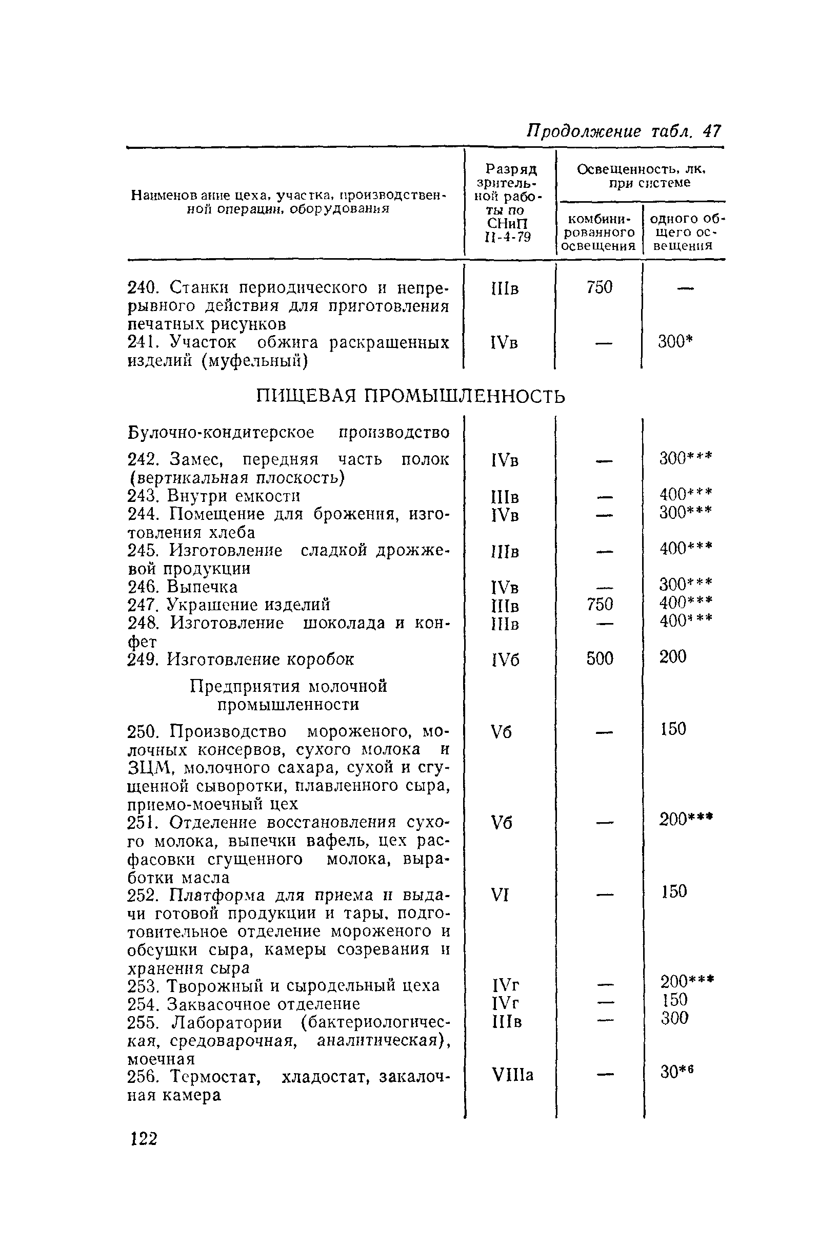 Пособие к СНиП II-4-79