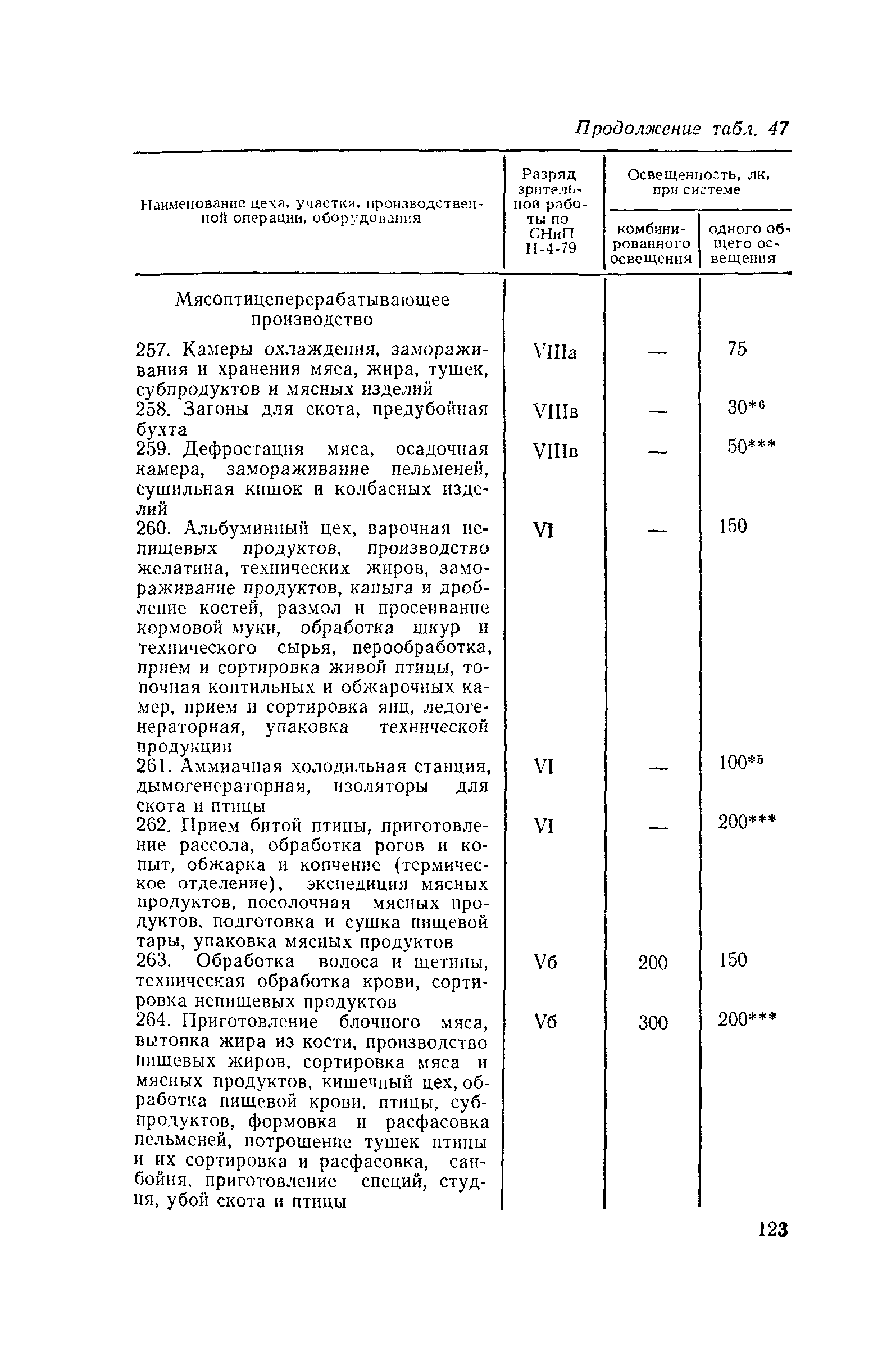 Пособие к СНиП II-4-79