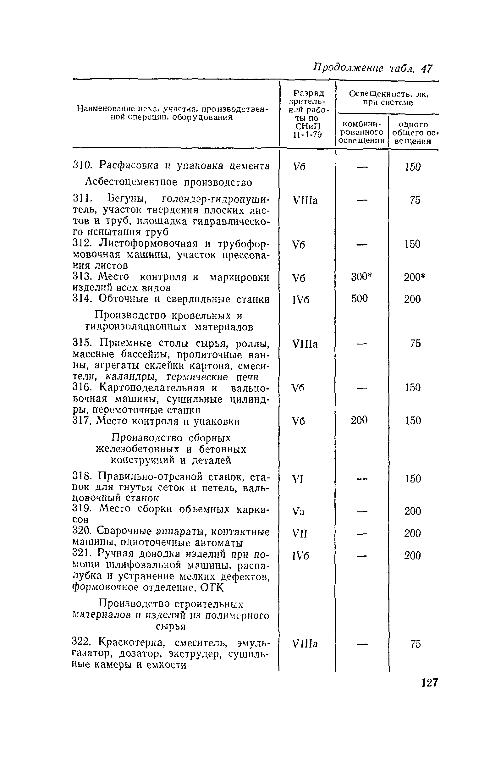 Пособие к СНиП II-4-79