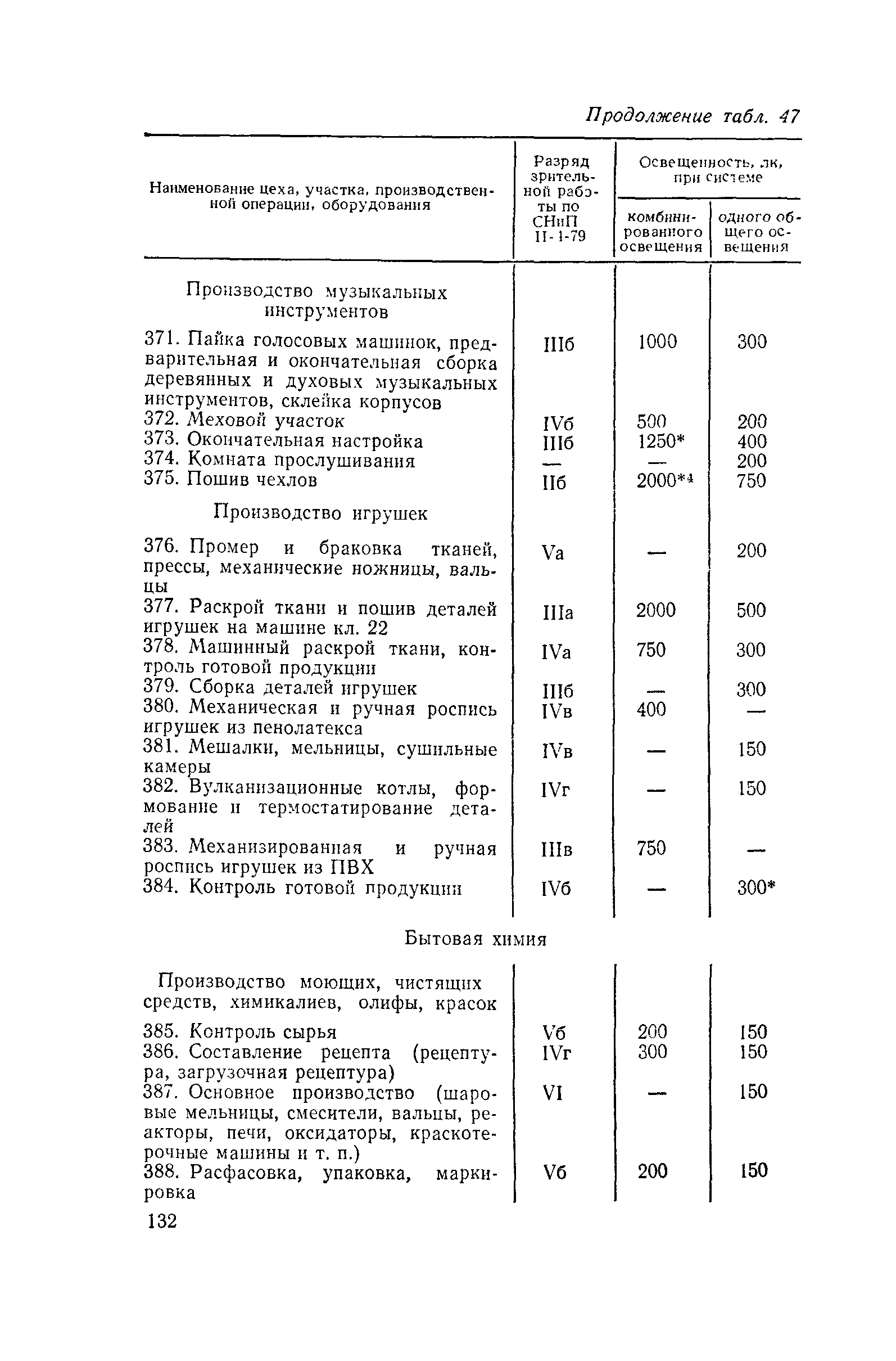 Пособие к СНиП II-4-79