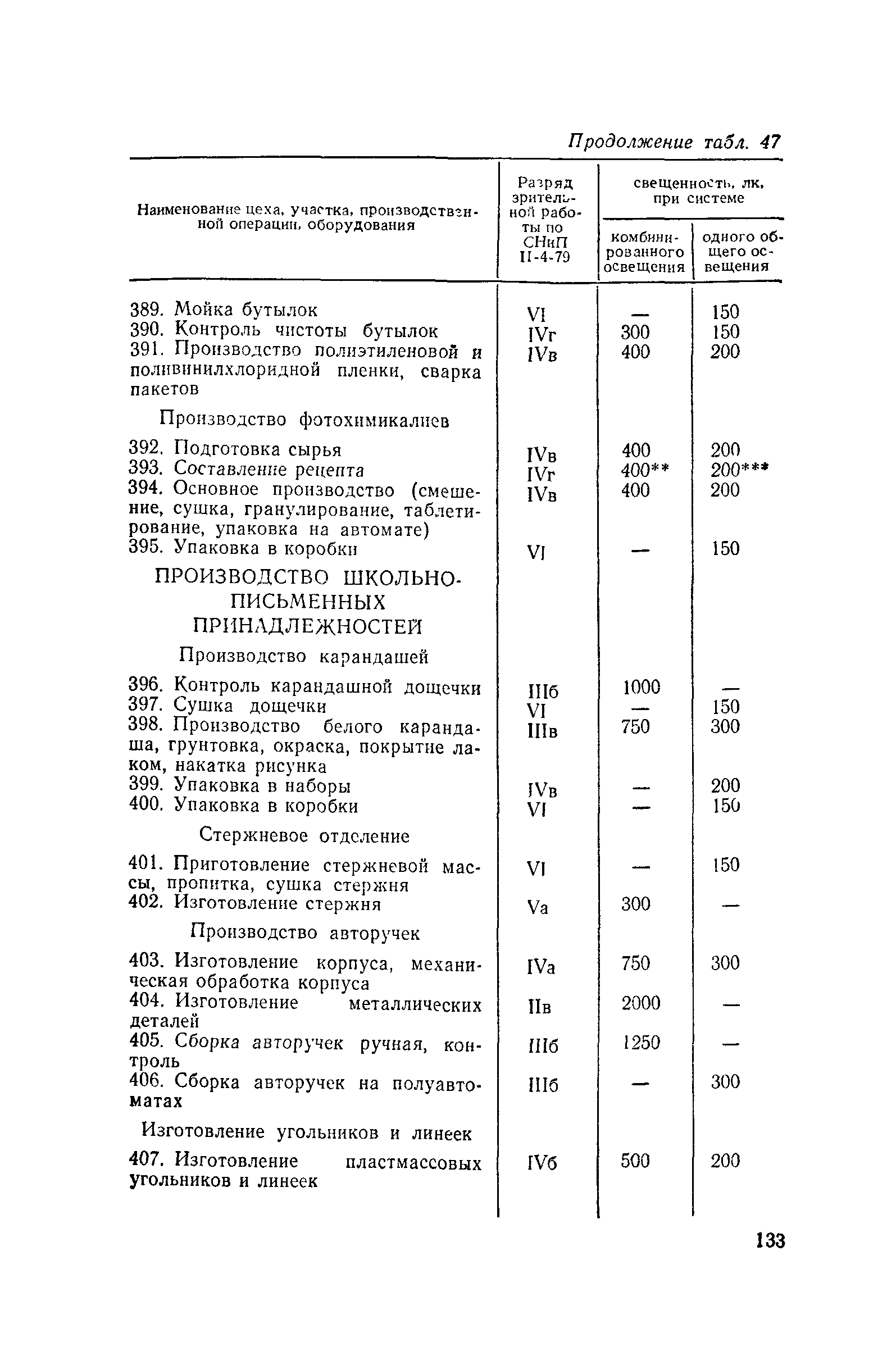 Пособие к СНиП II-4-79