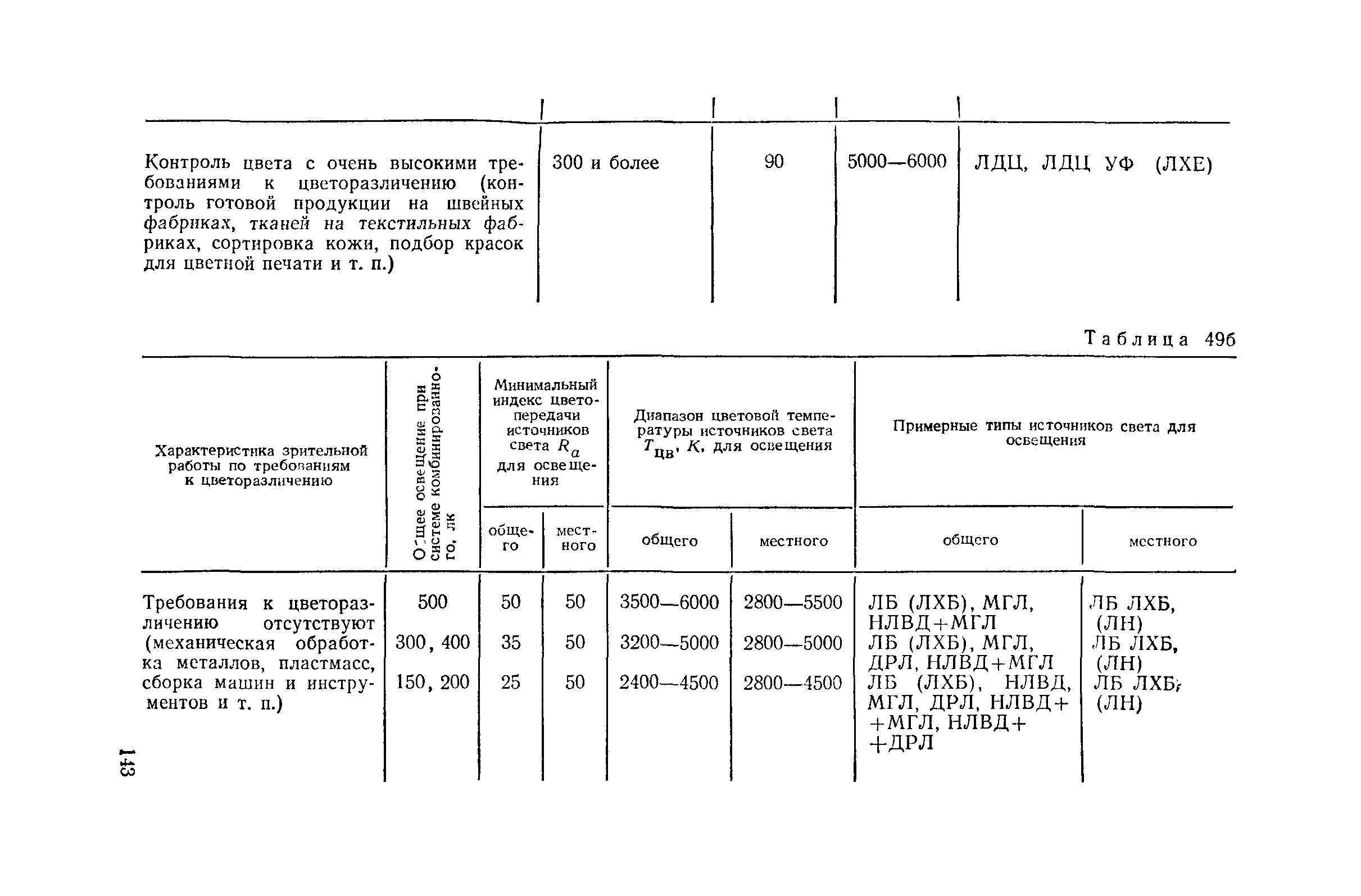 Пособие к СНиП II-4-79