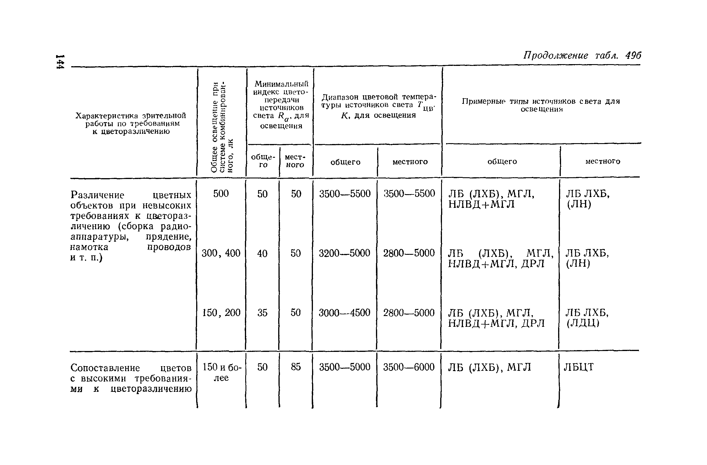 Пособие к СНиП II-4-79