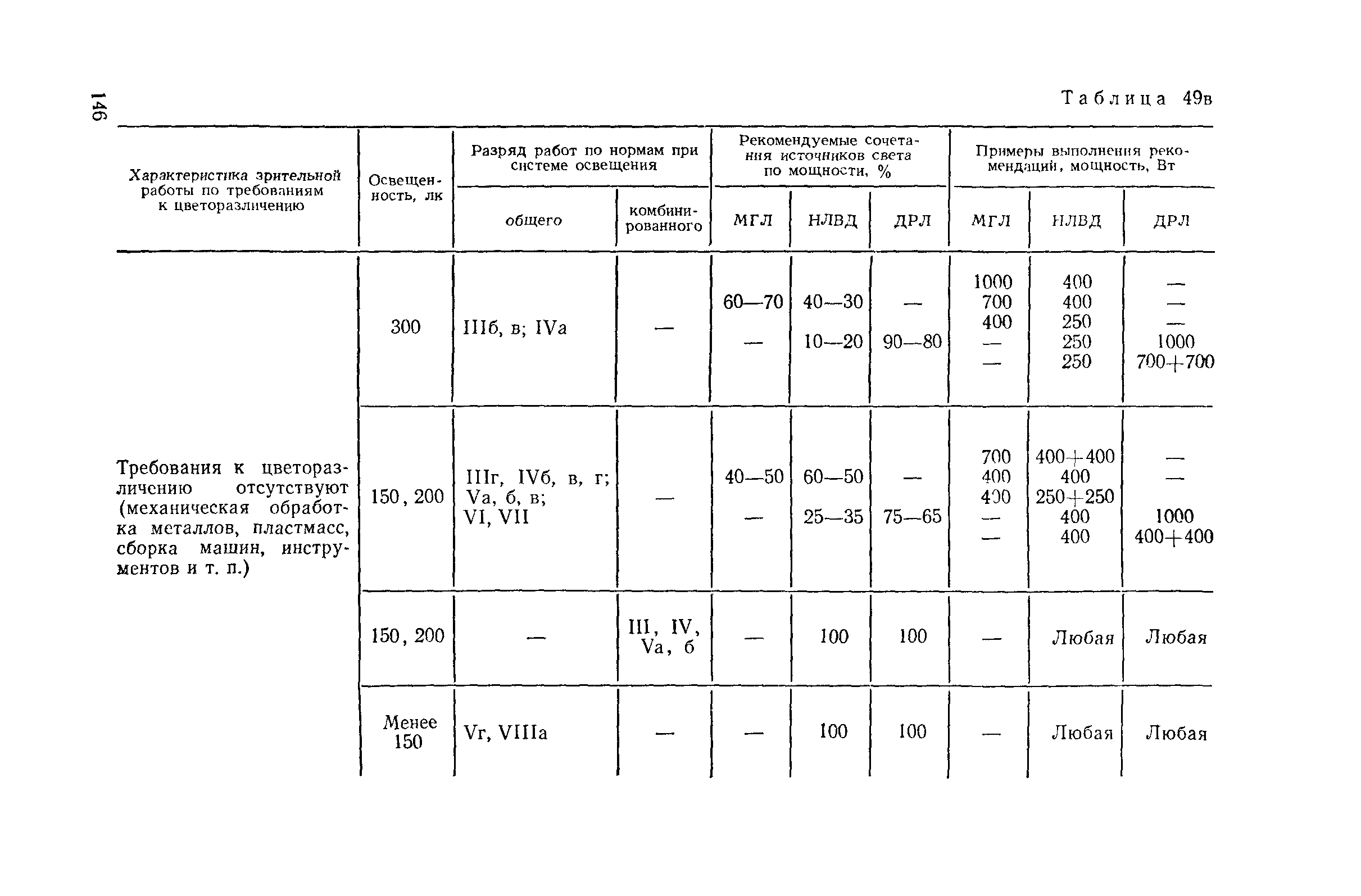 Пособие к СНиП II-4-79