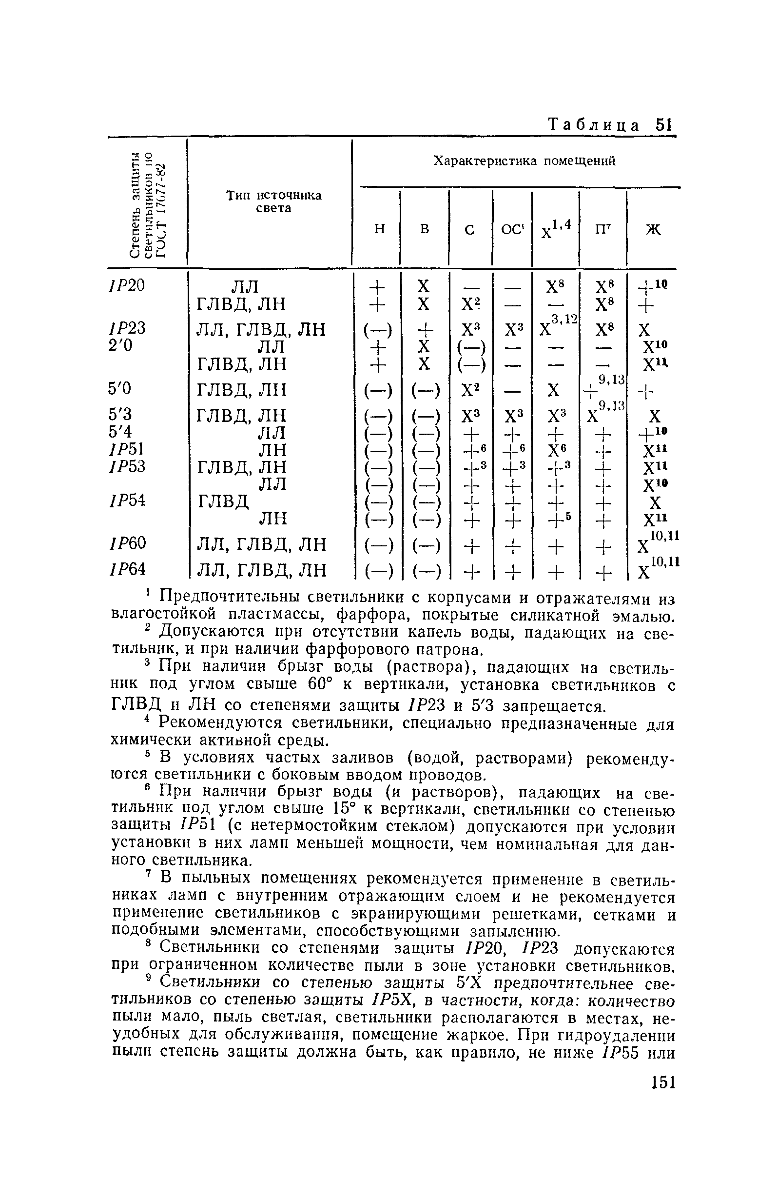 Пособие к СНиП II-4-79