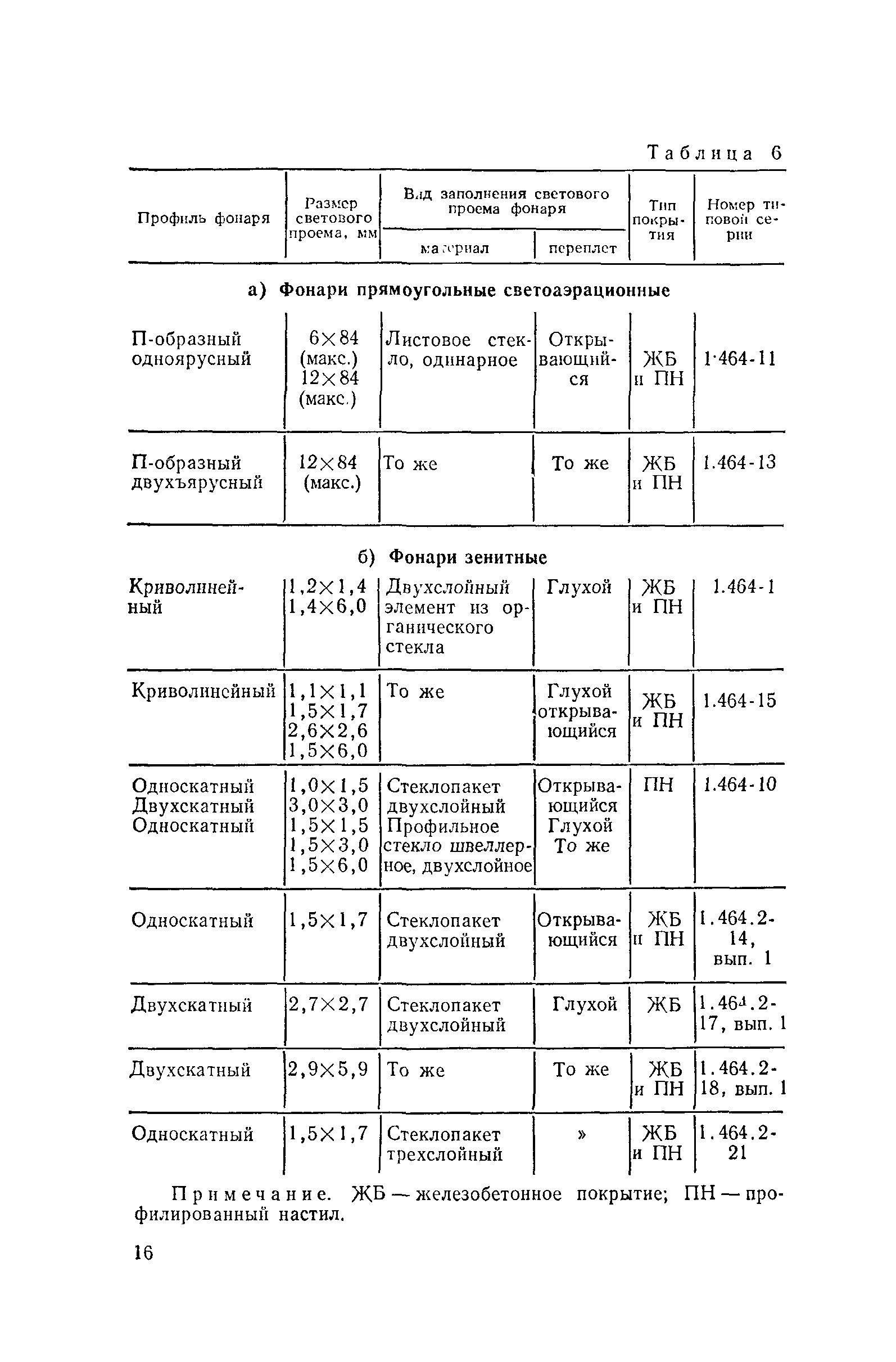 Пособие к СНиП II-4-79