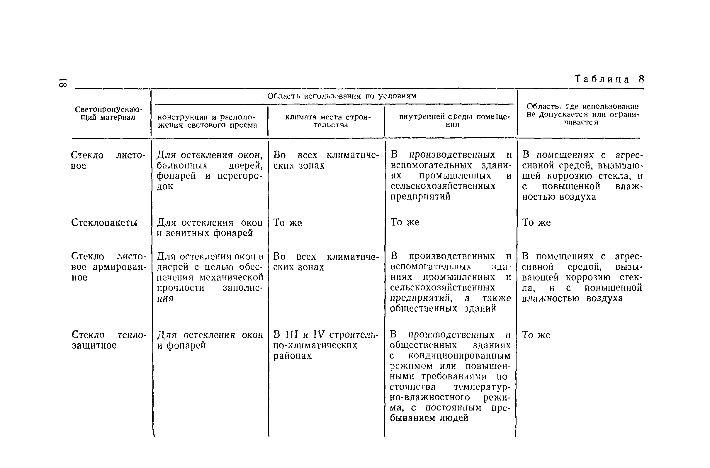 Пособие к СНиП II-4-79