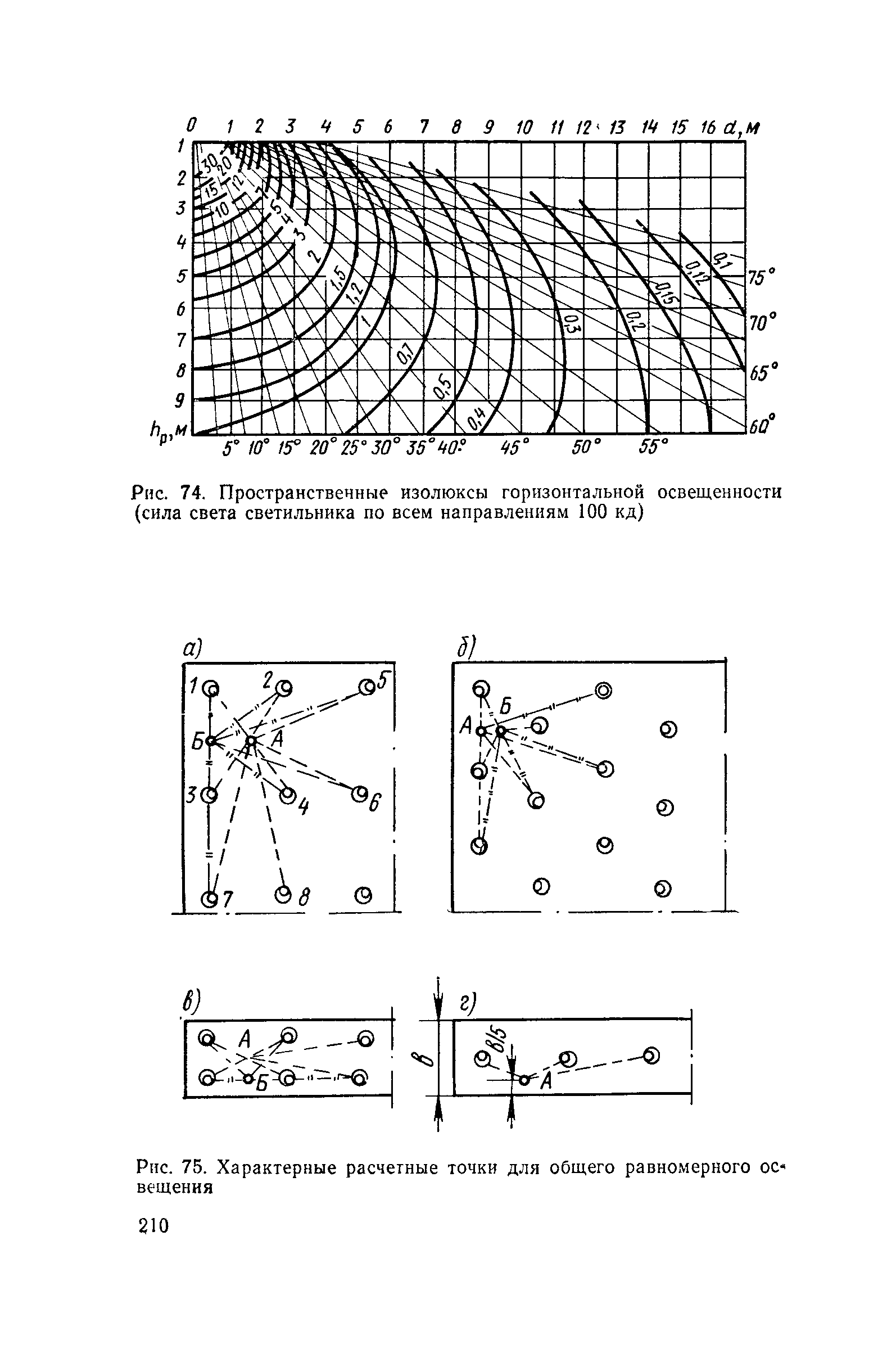 Пособие к СНиП II-4-79