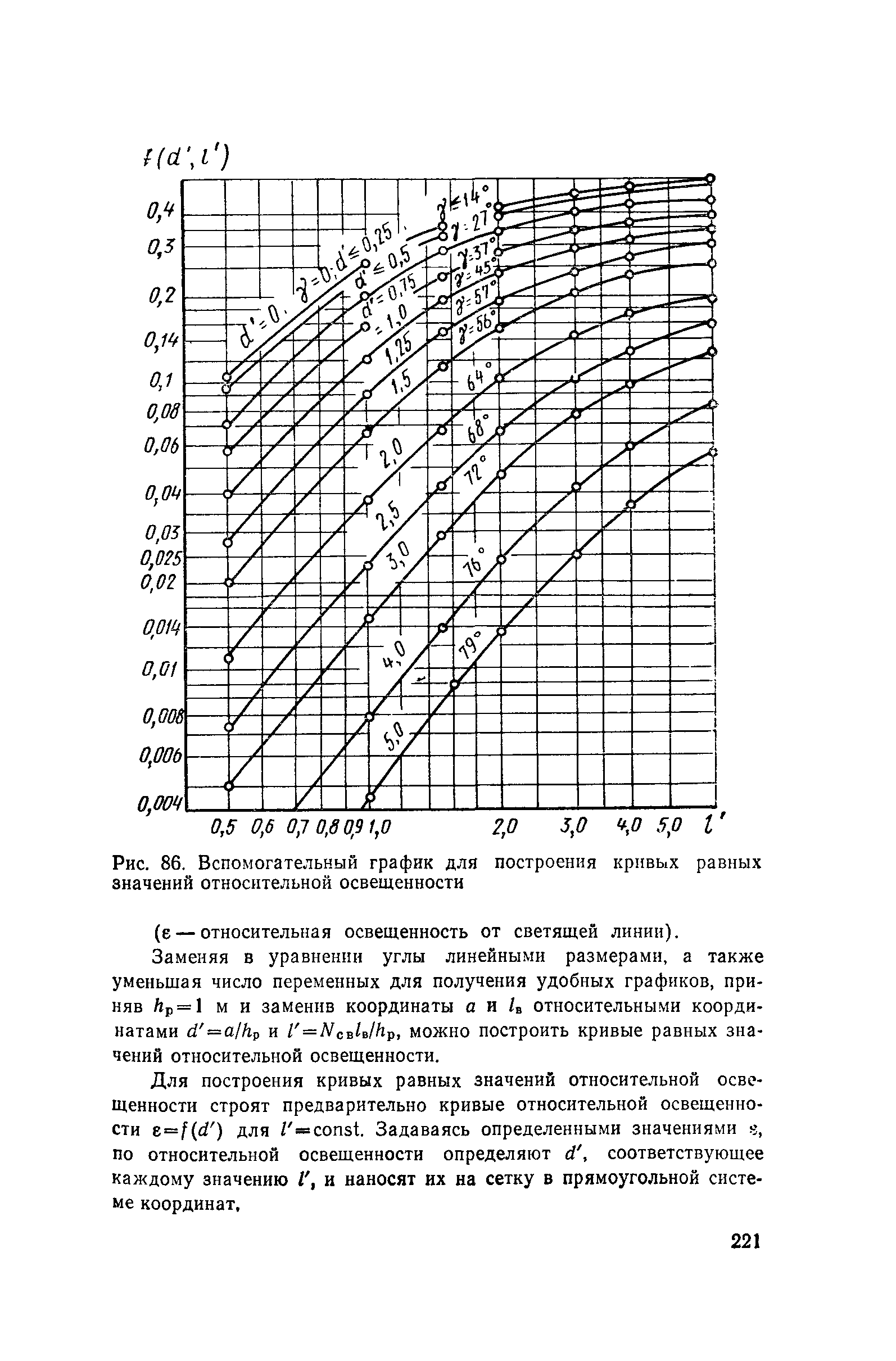 Пособие к СНиП II-4-79