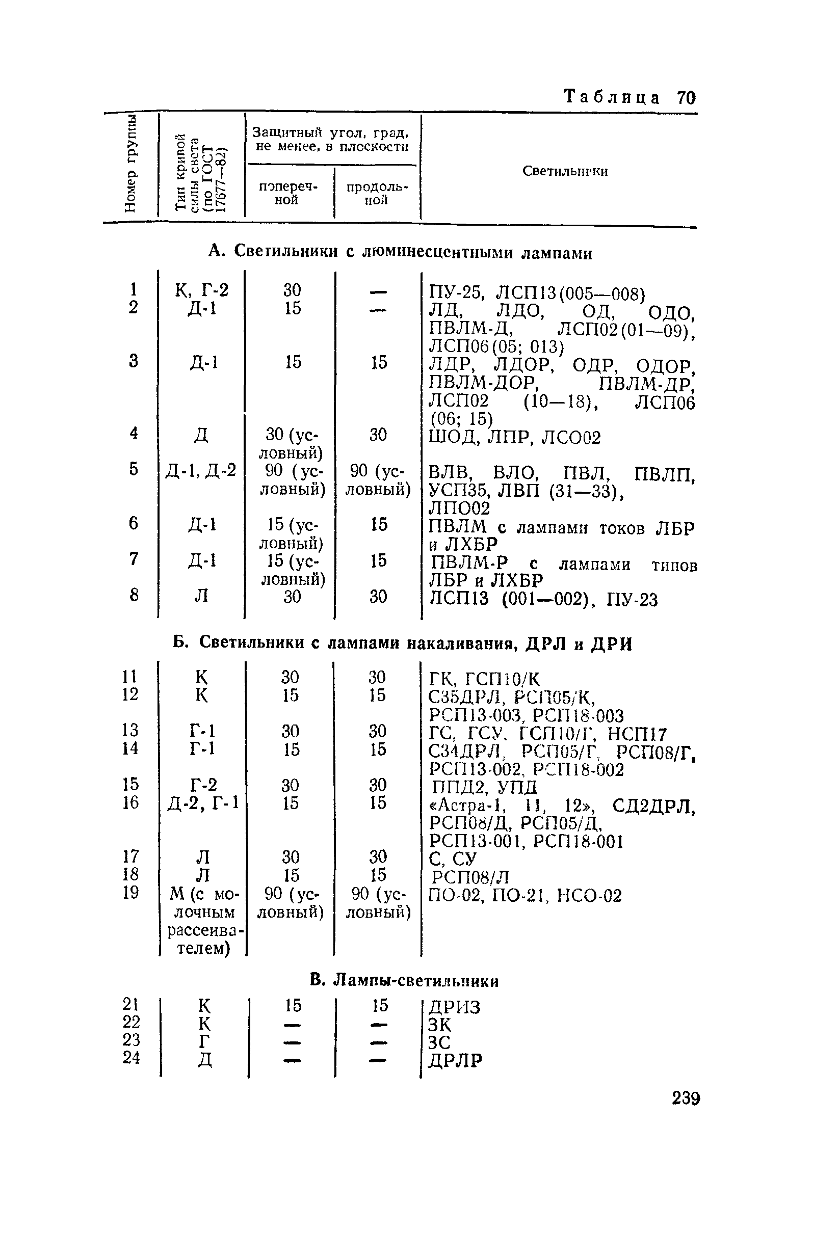 Пособие к СНиП II-4-79