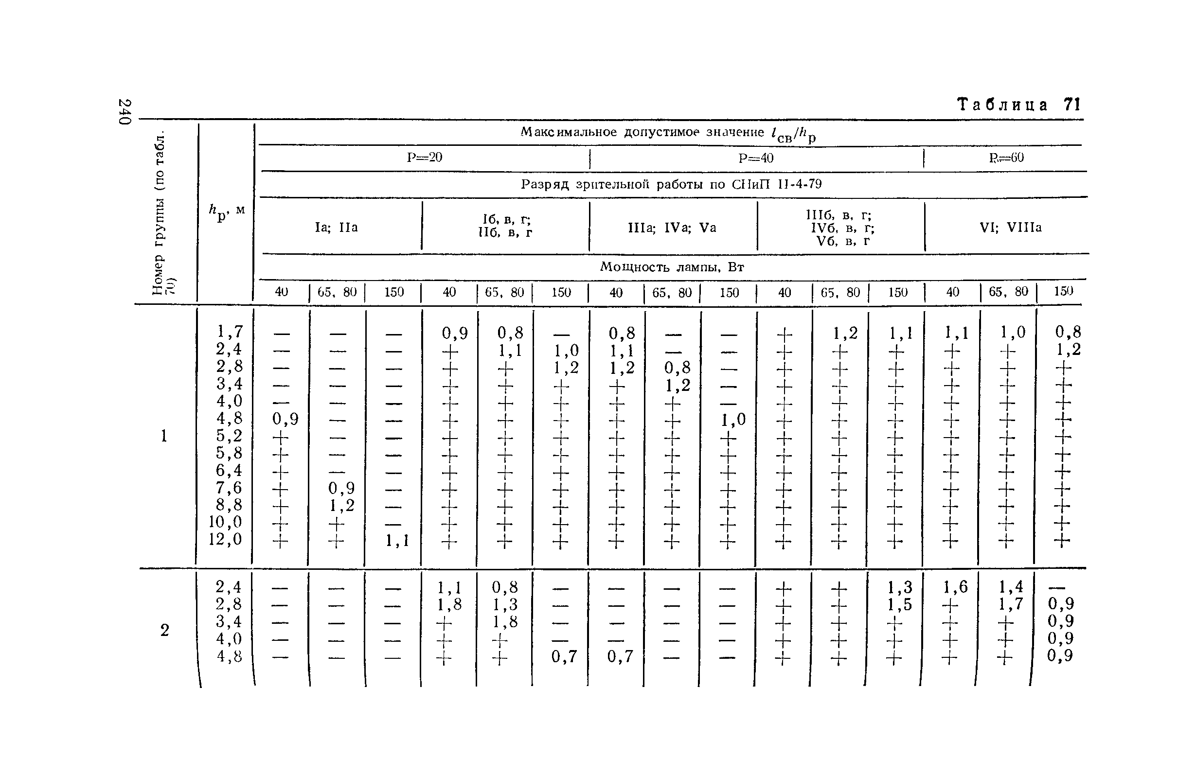 Пособие к СНиП II-4-79