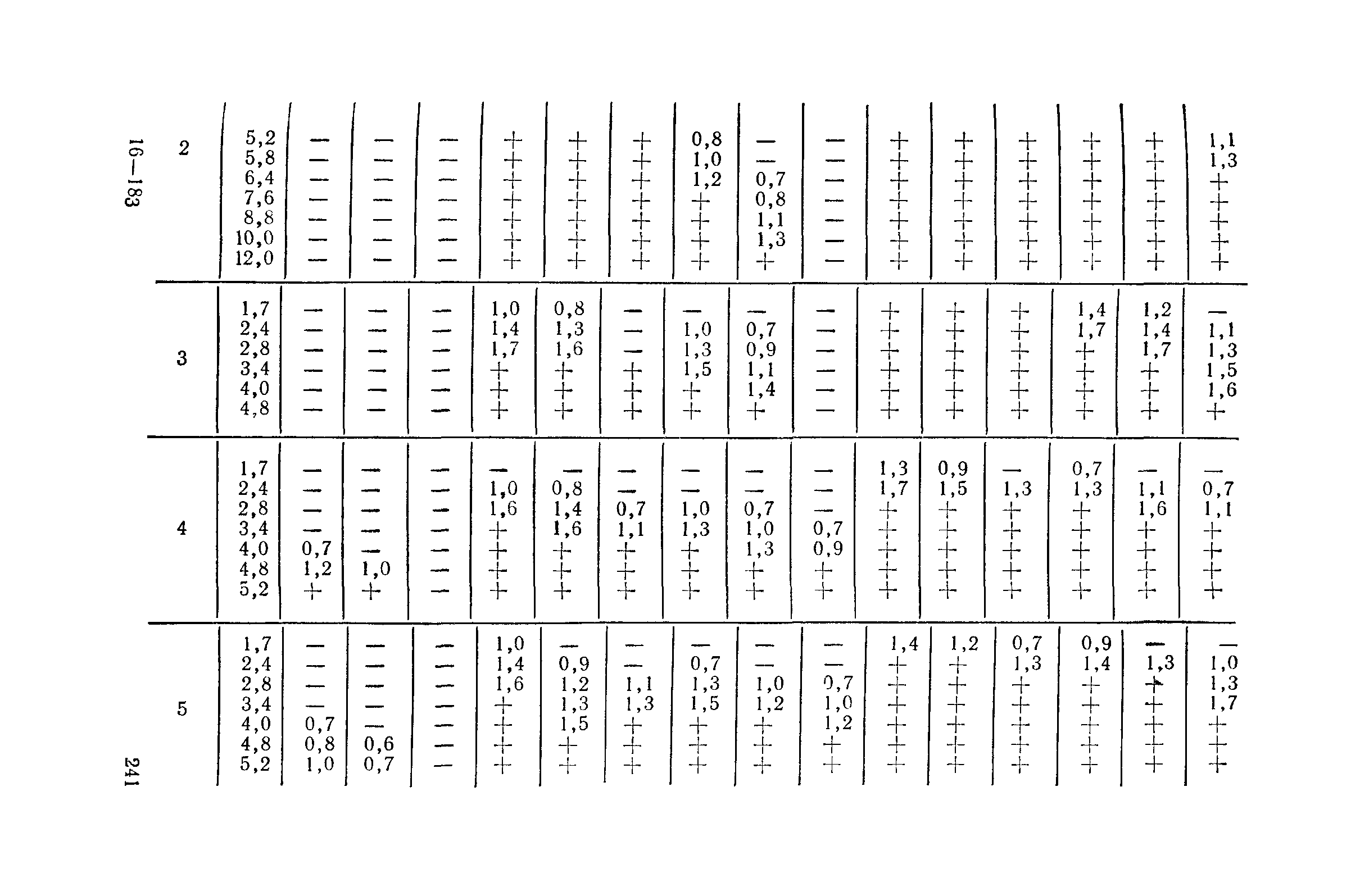 Пособие к СНиП II-4-79