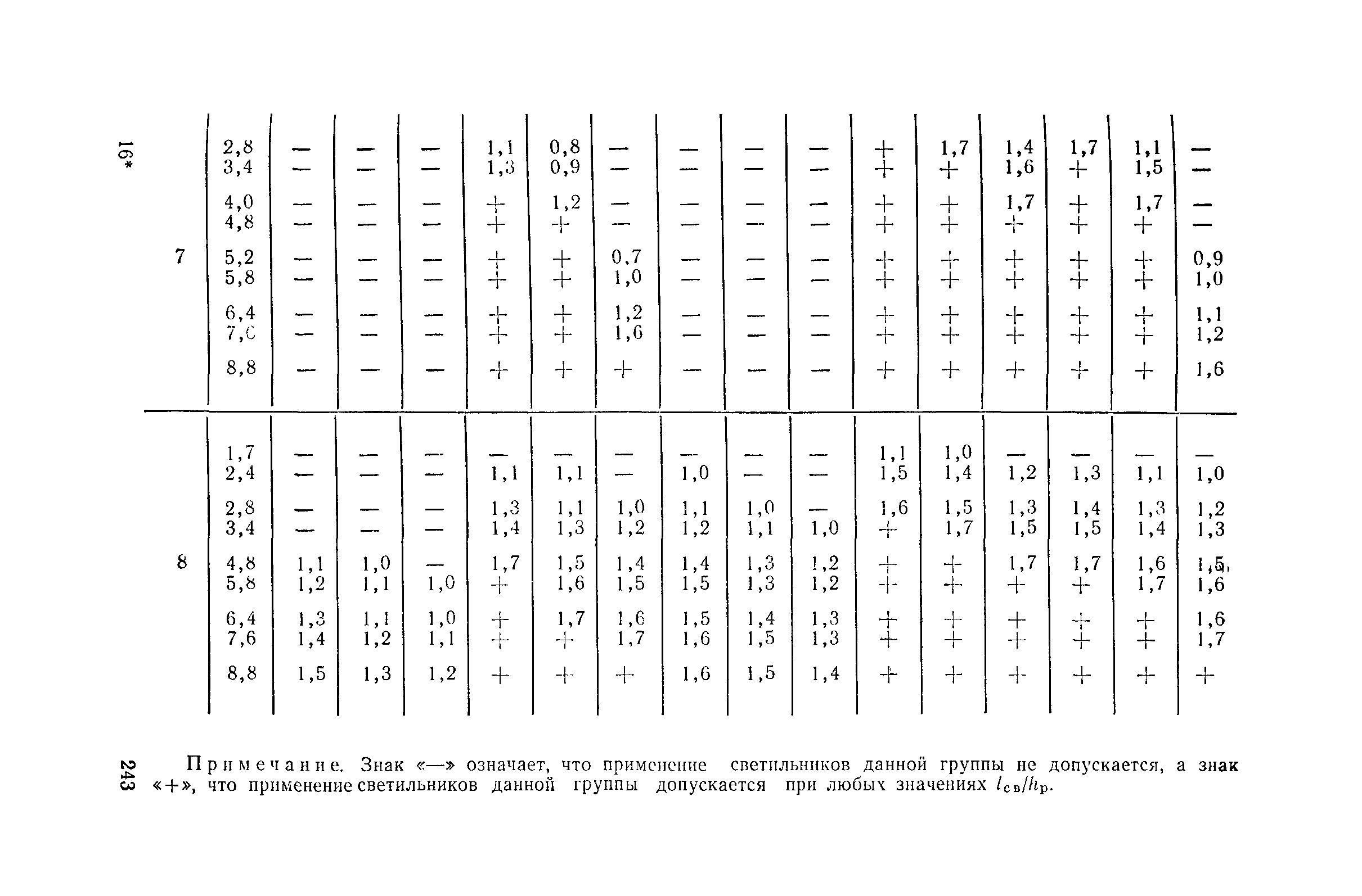 Пособие к СНиП II-4-79