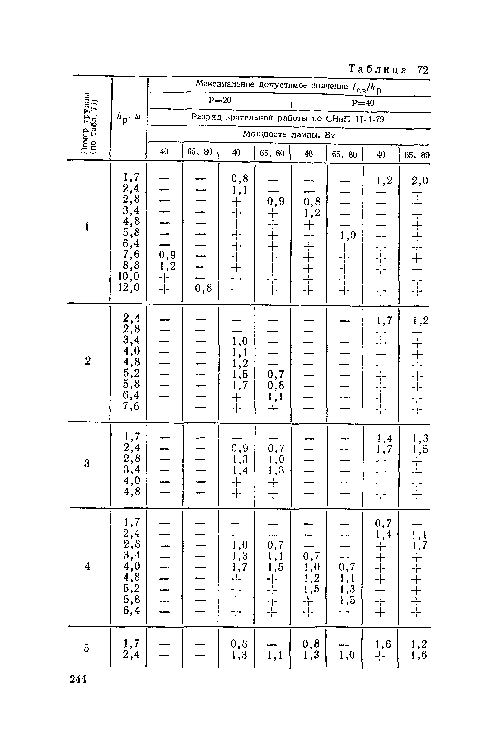 Пособие к СНиП II-4-79