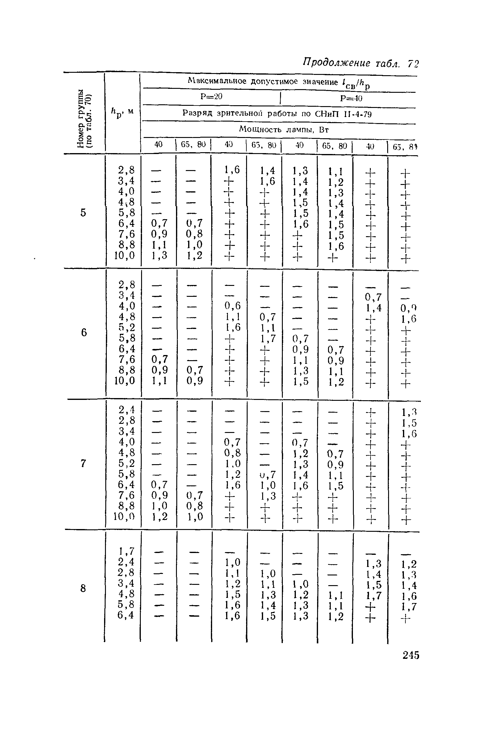 Пособие к СНиП II-4-79