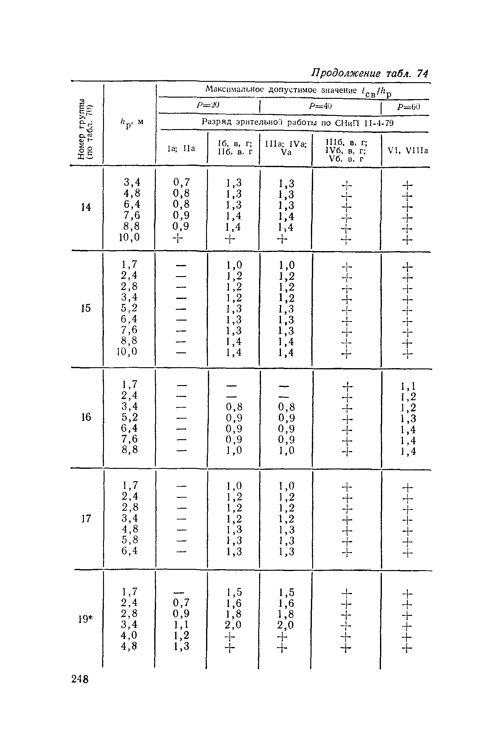 Пособие к СНиП II-4-79