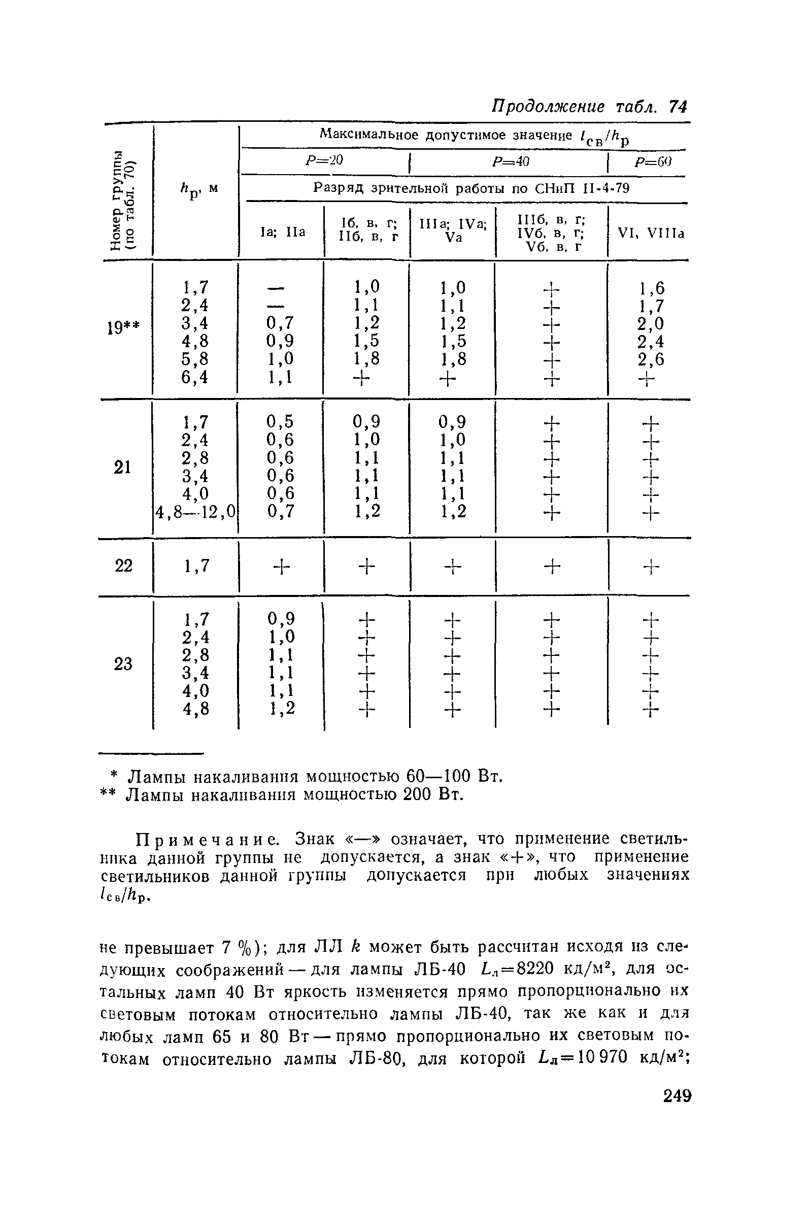 Пособие к СНиП II-4-79