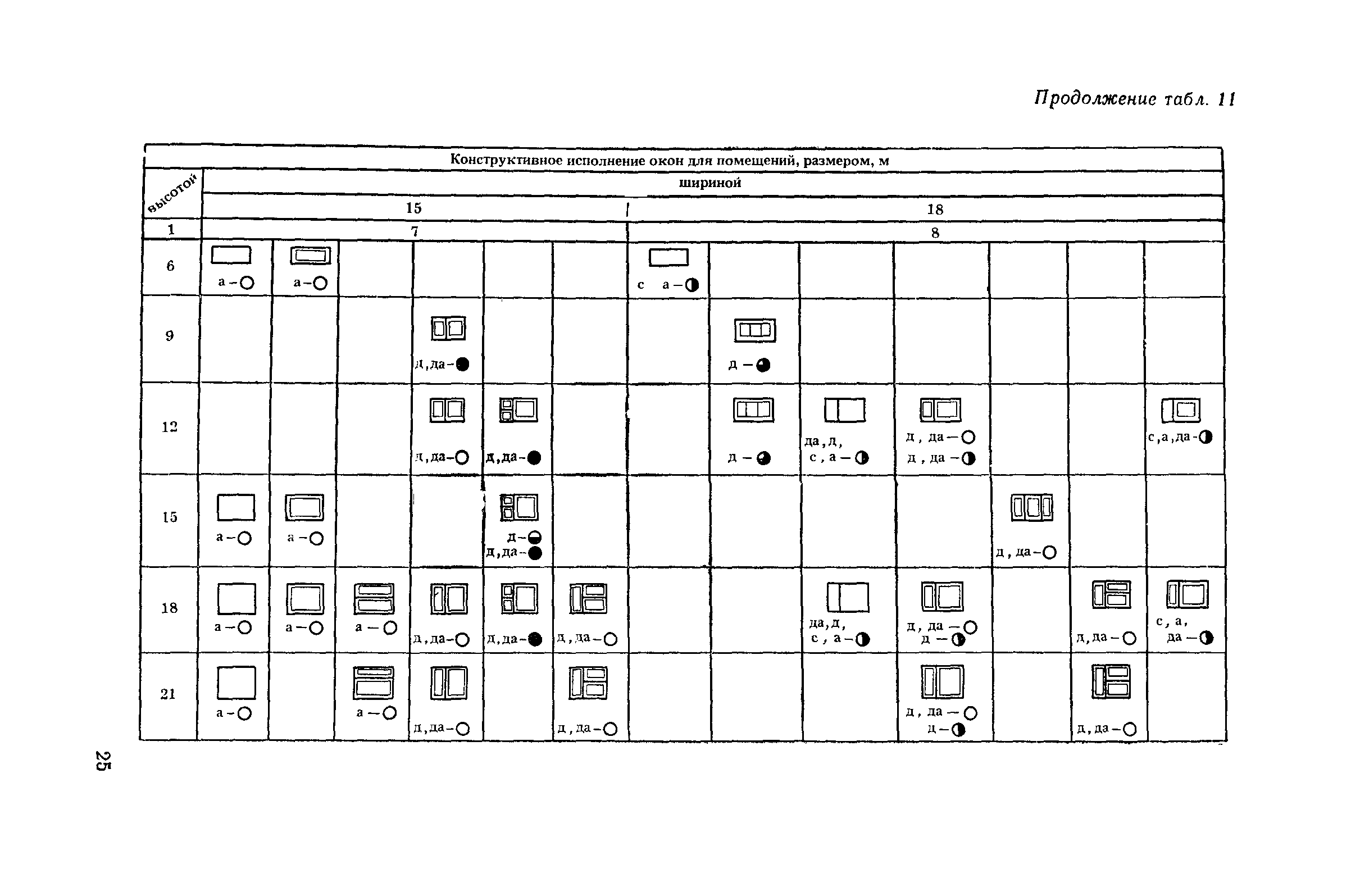 Пособие к СНиП II-4-79