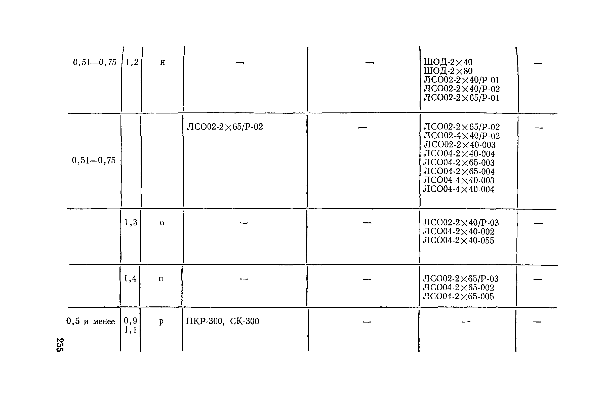 Пособие к СНиП II-4-79