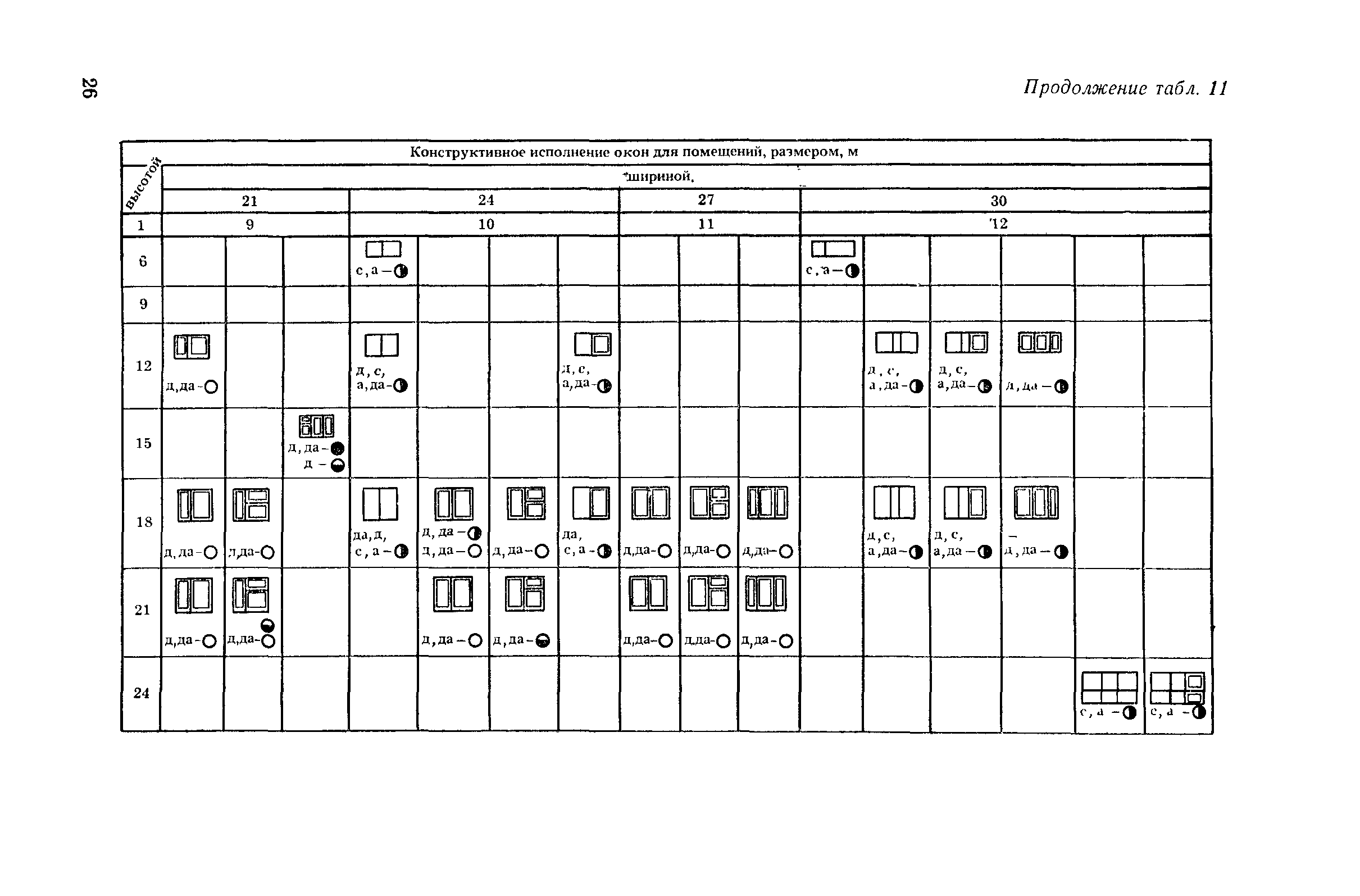 Пособие к СНиП II-4-79