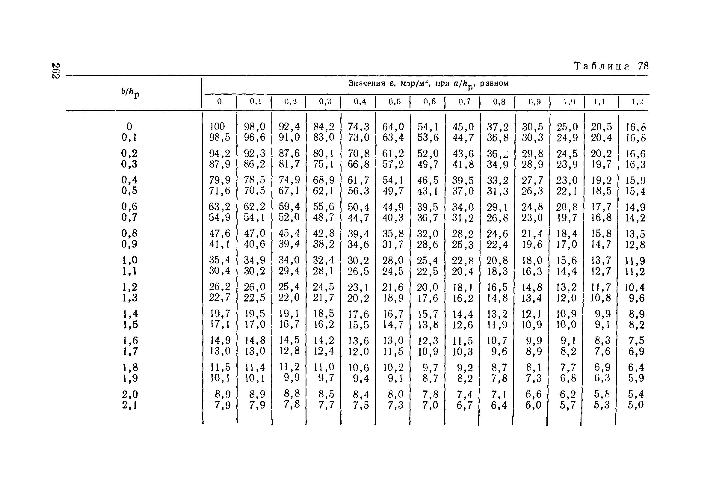 Пособие к СНиП II-4-79