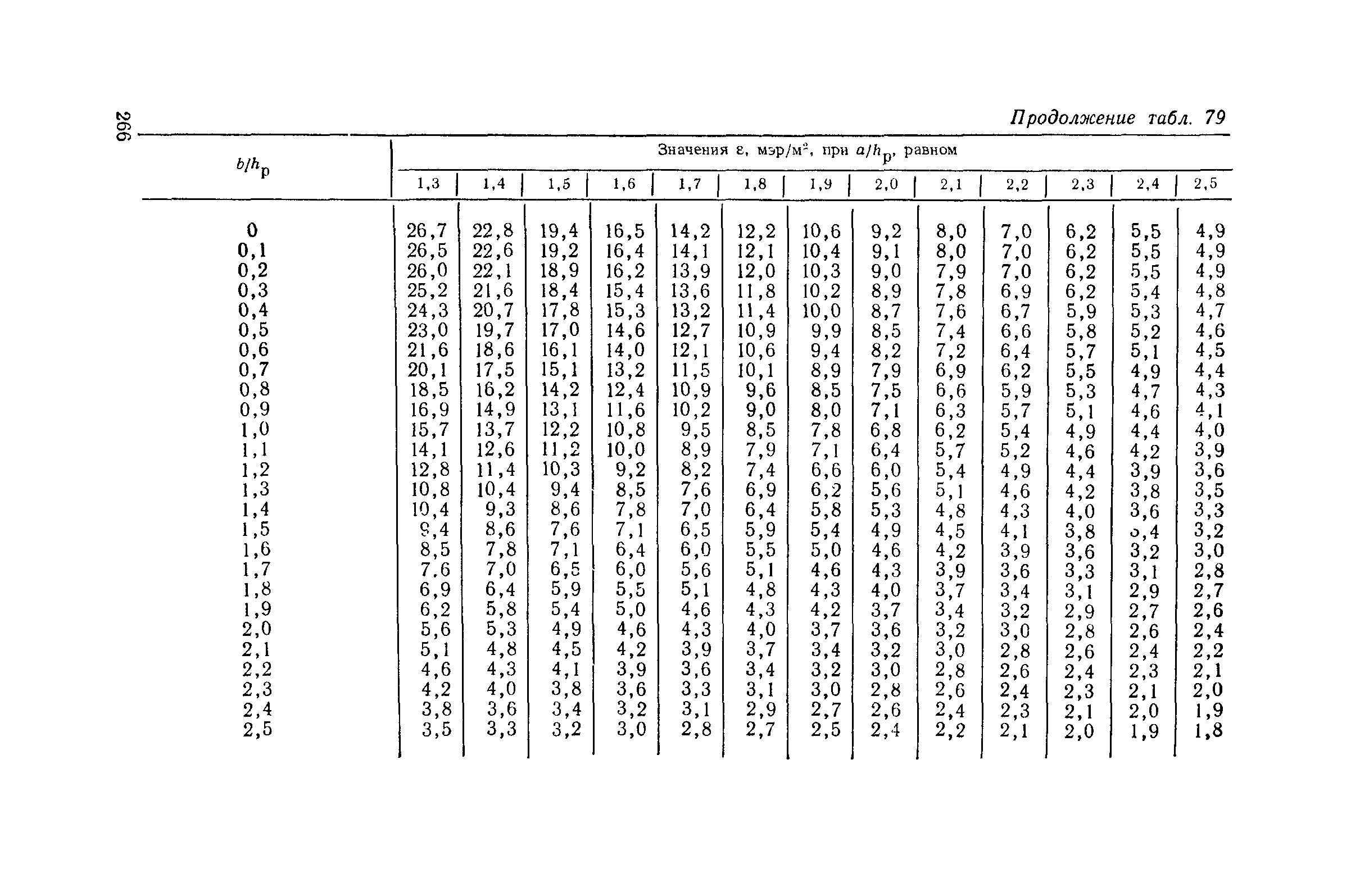 Пособие к СНиП II-4-79