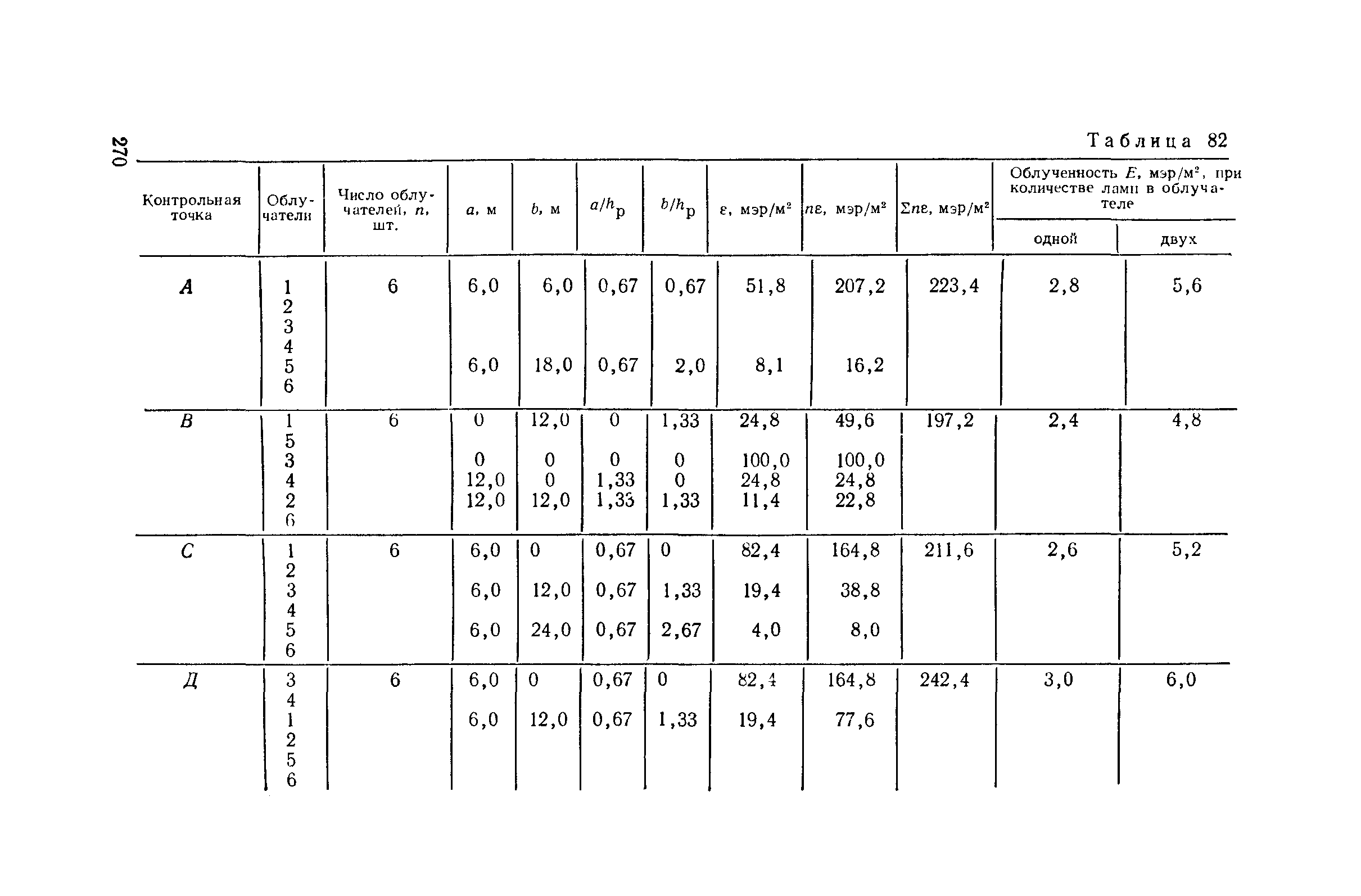 Пособие к СНиП II-4-79