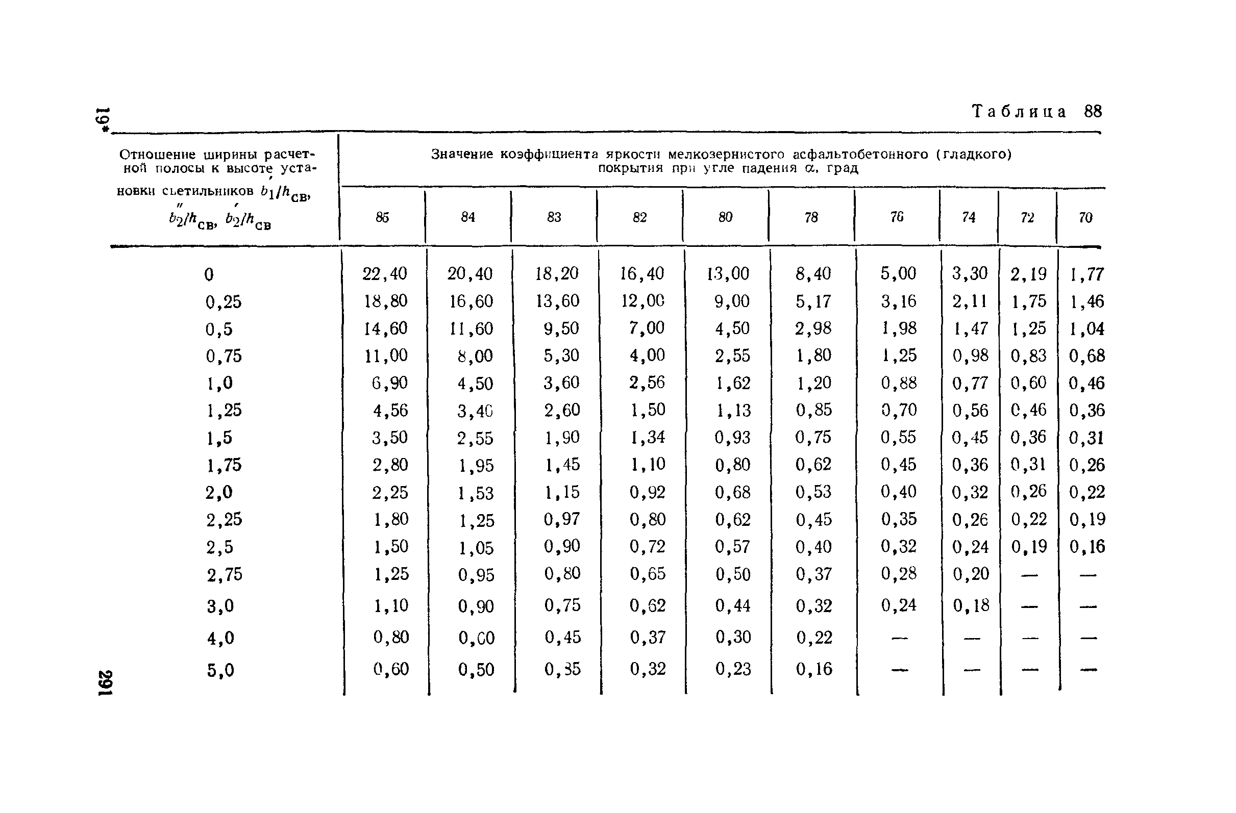 Пособие к СНиП II-4-79