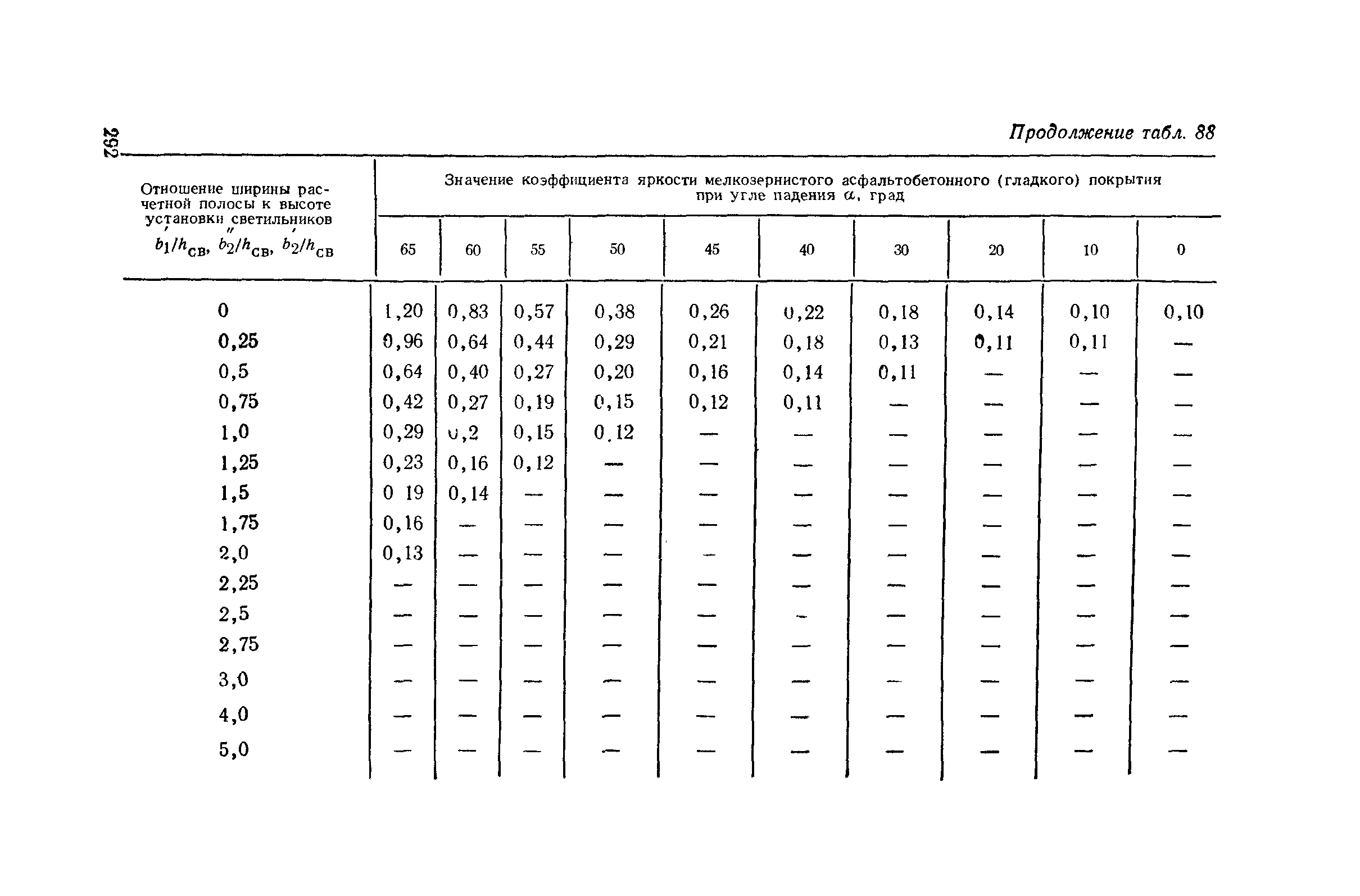 Пособие к СНиП II-4-79