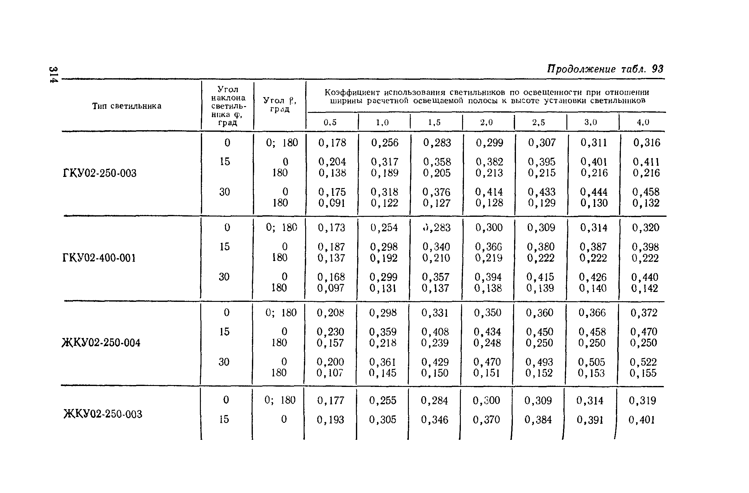 Пособие к СНиП II-4-79