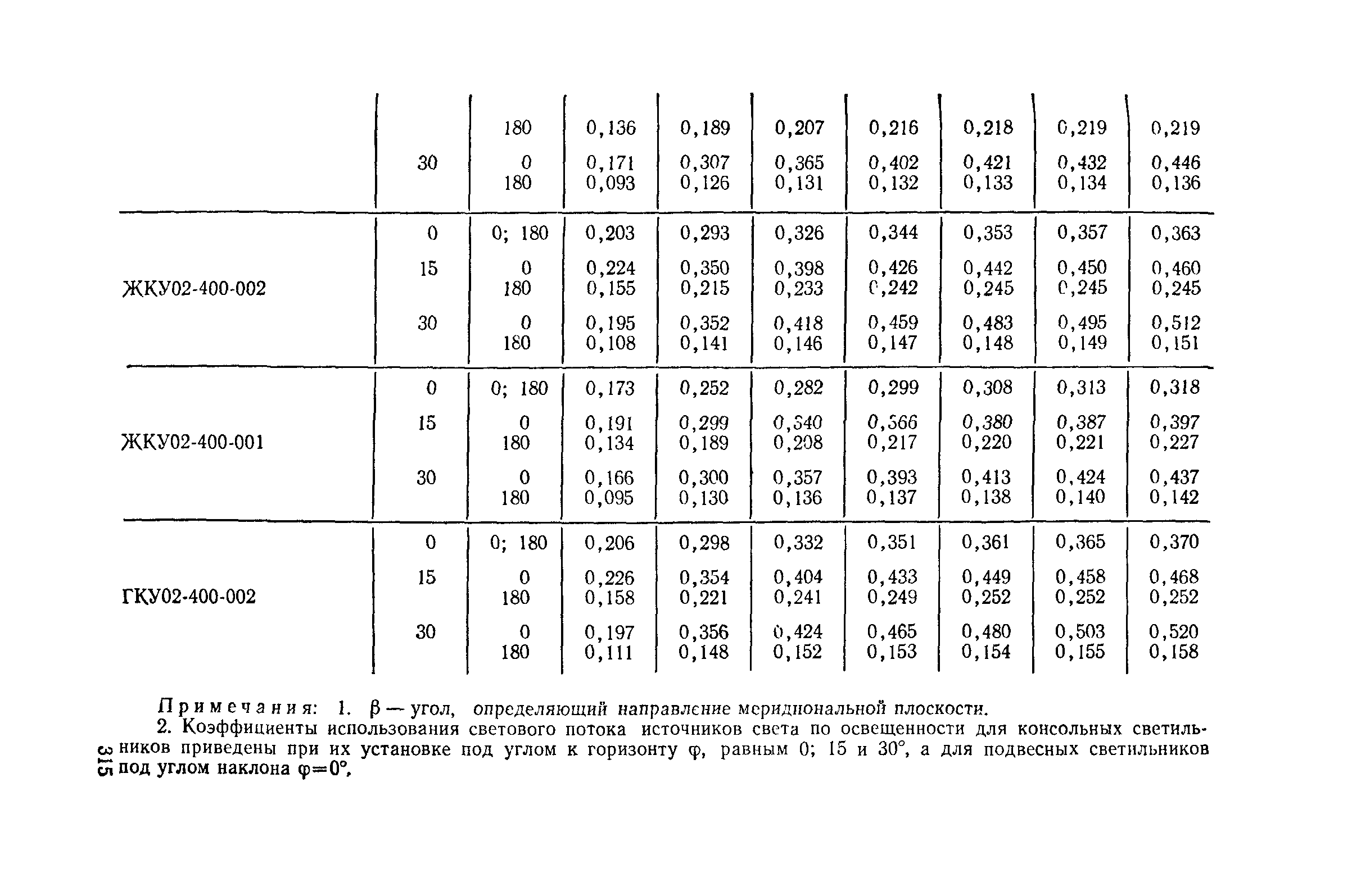 Пособие к СНиП II-4-79