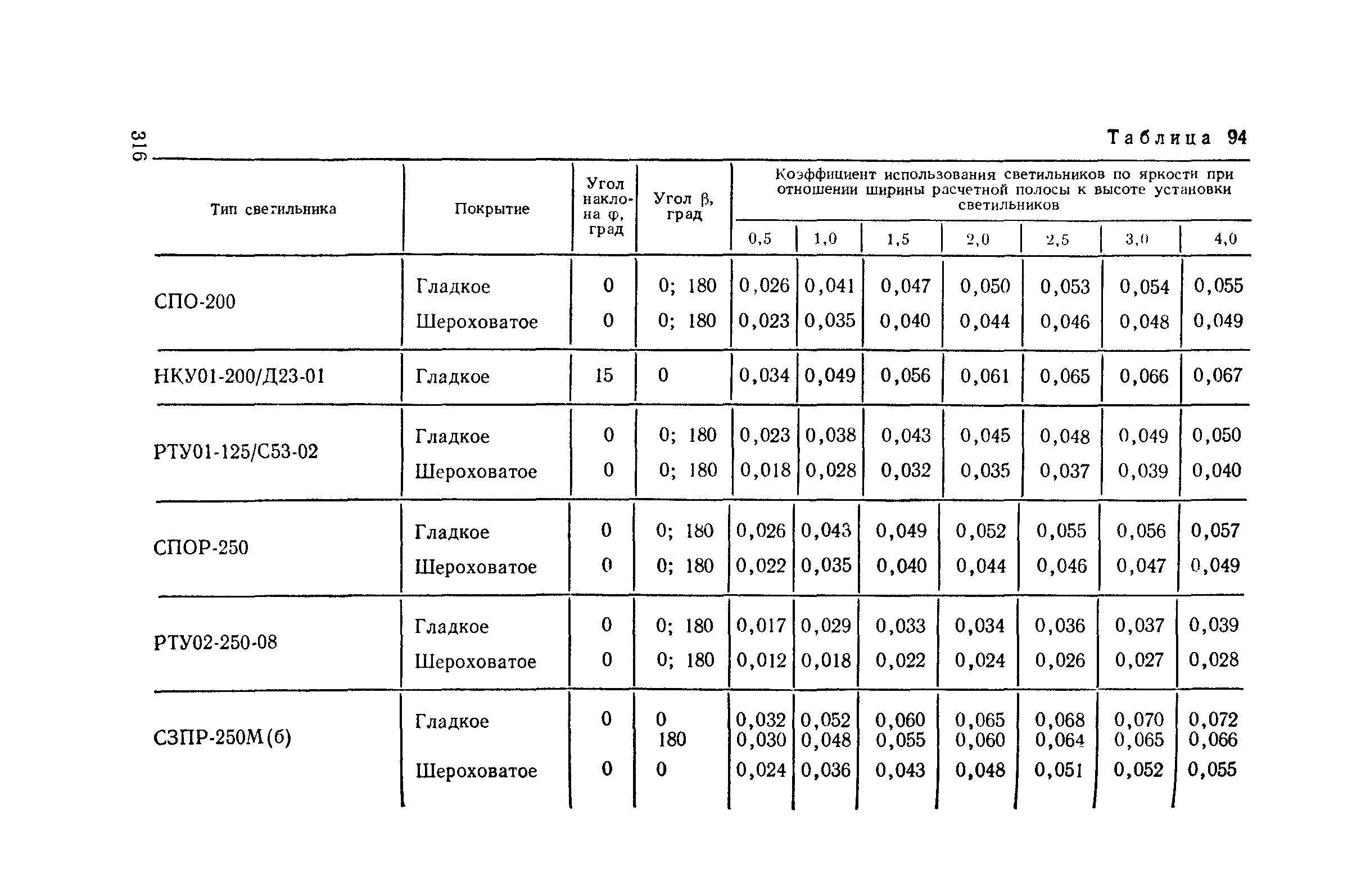 Пособие к СНиП II-4-79