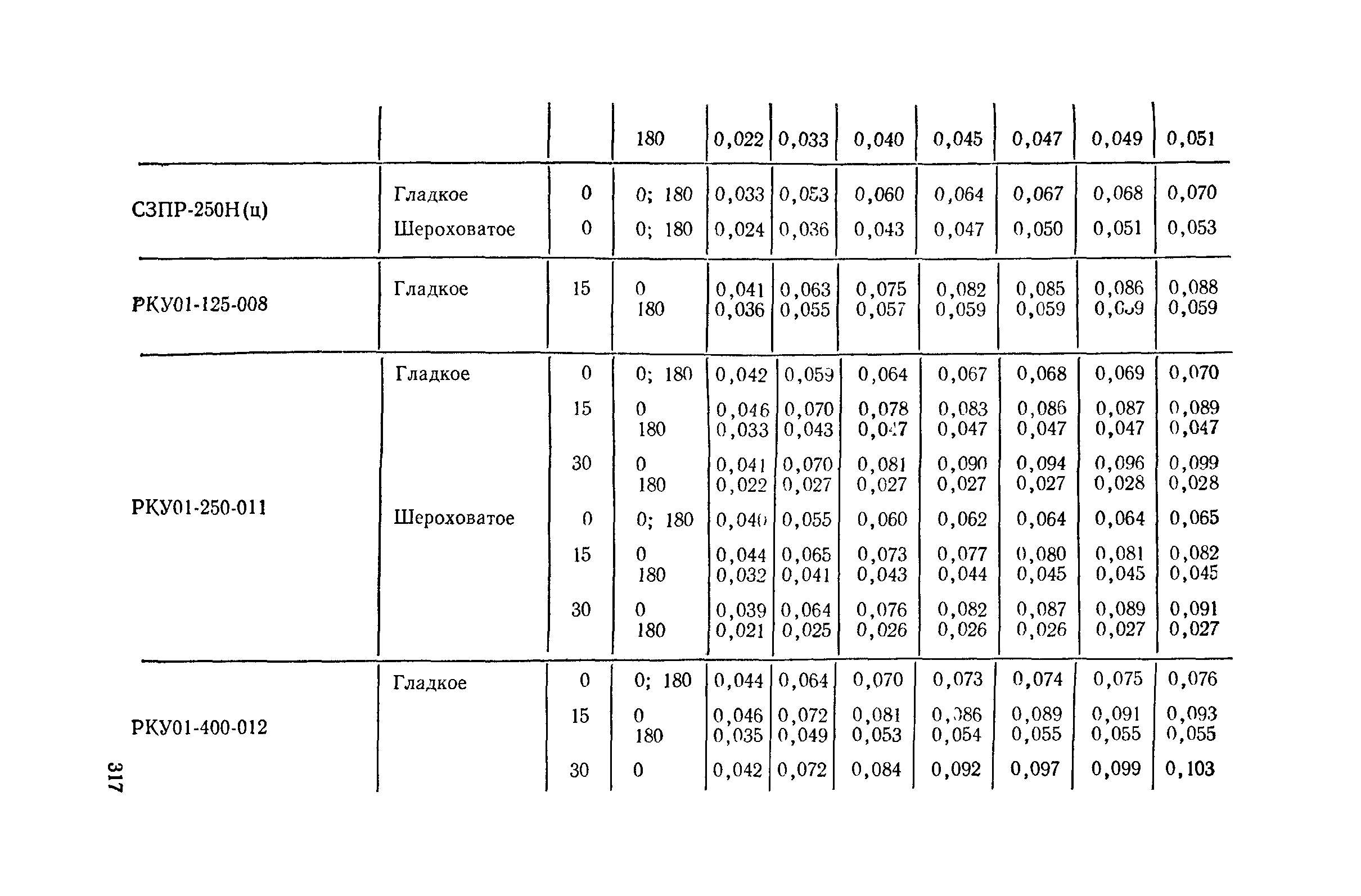 Пособие к СНиП II-4-79