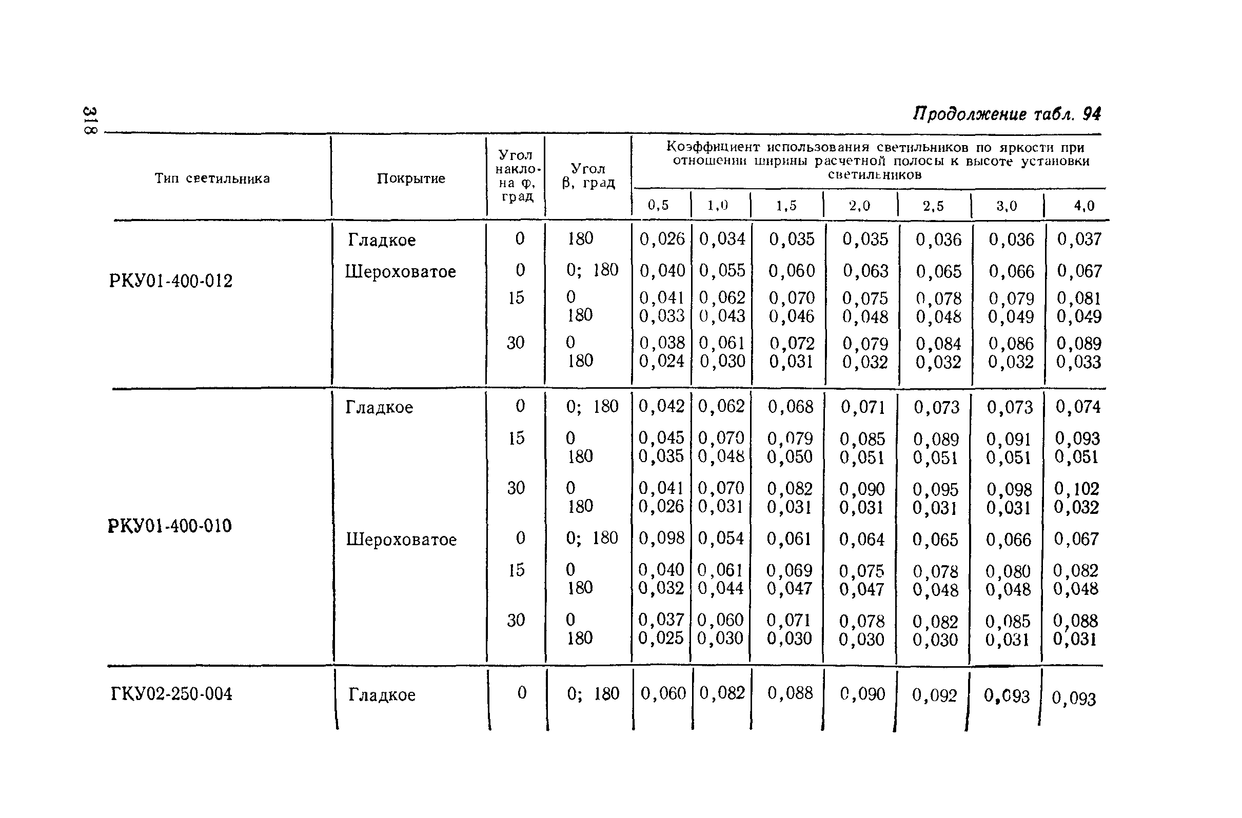 Пособие к СНиП II-4-79