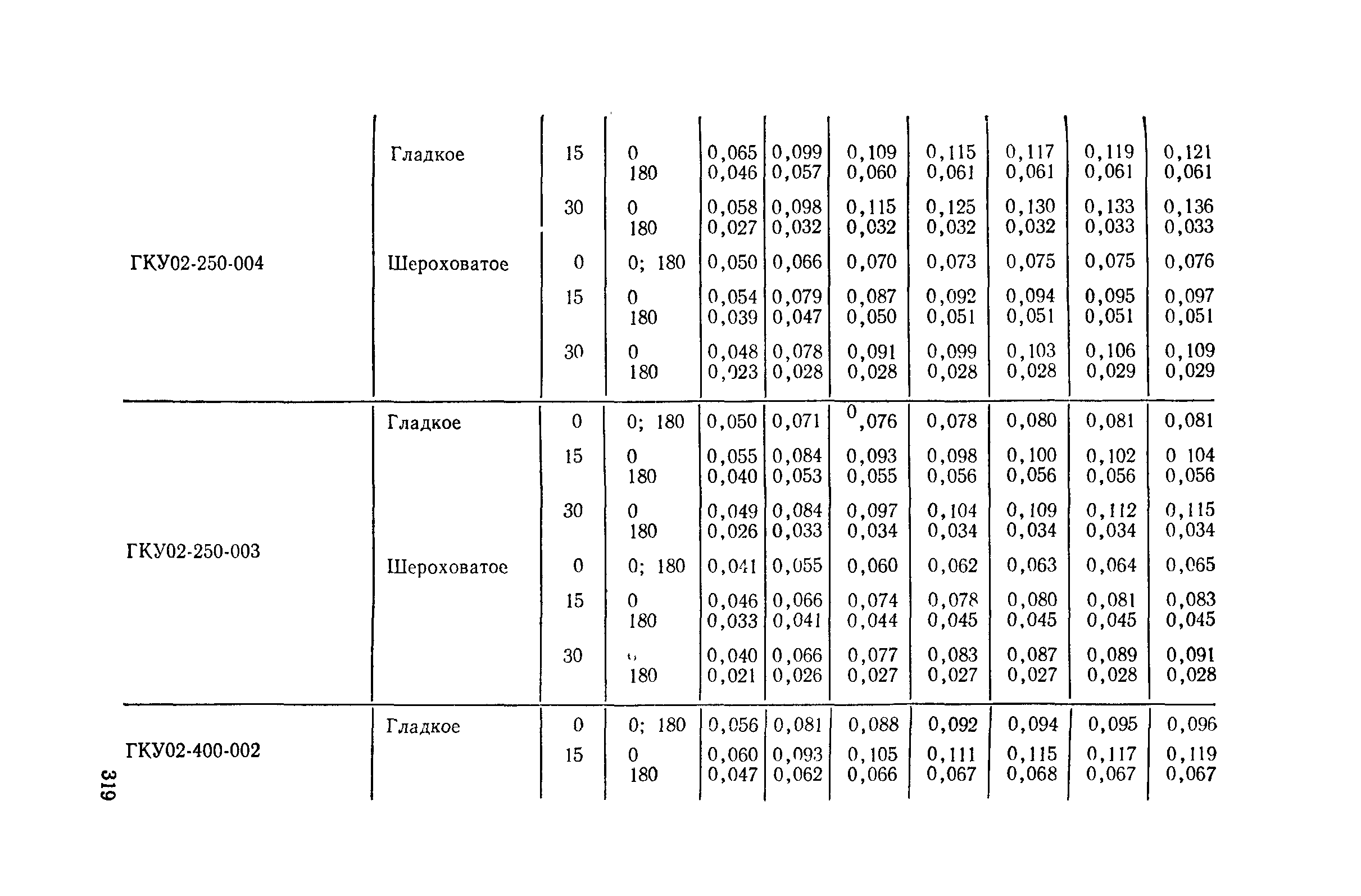 Пособие к СНиП II-4-79