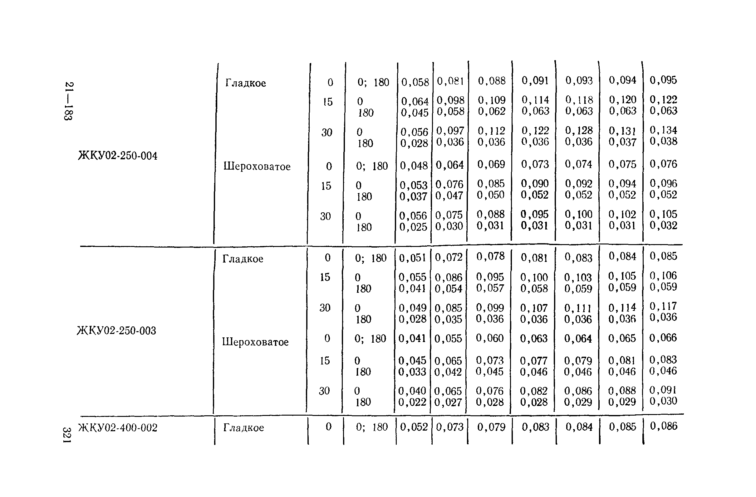 Пособие к СНиП II-4-79