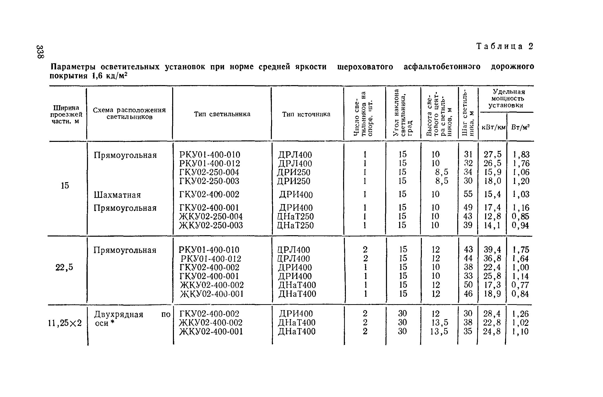 Пособие к СНиП II-4-79