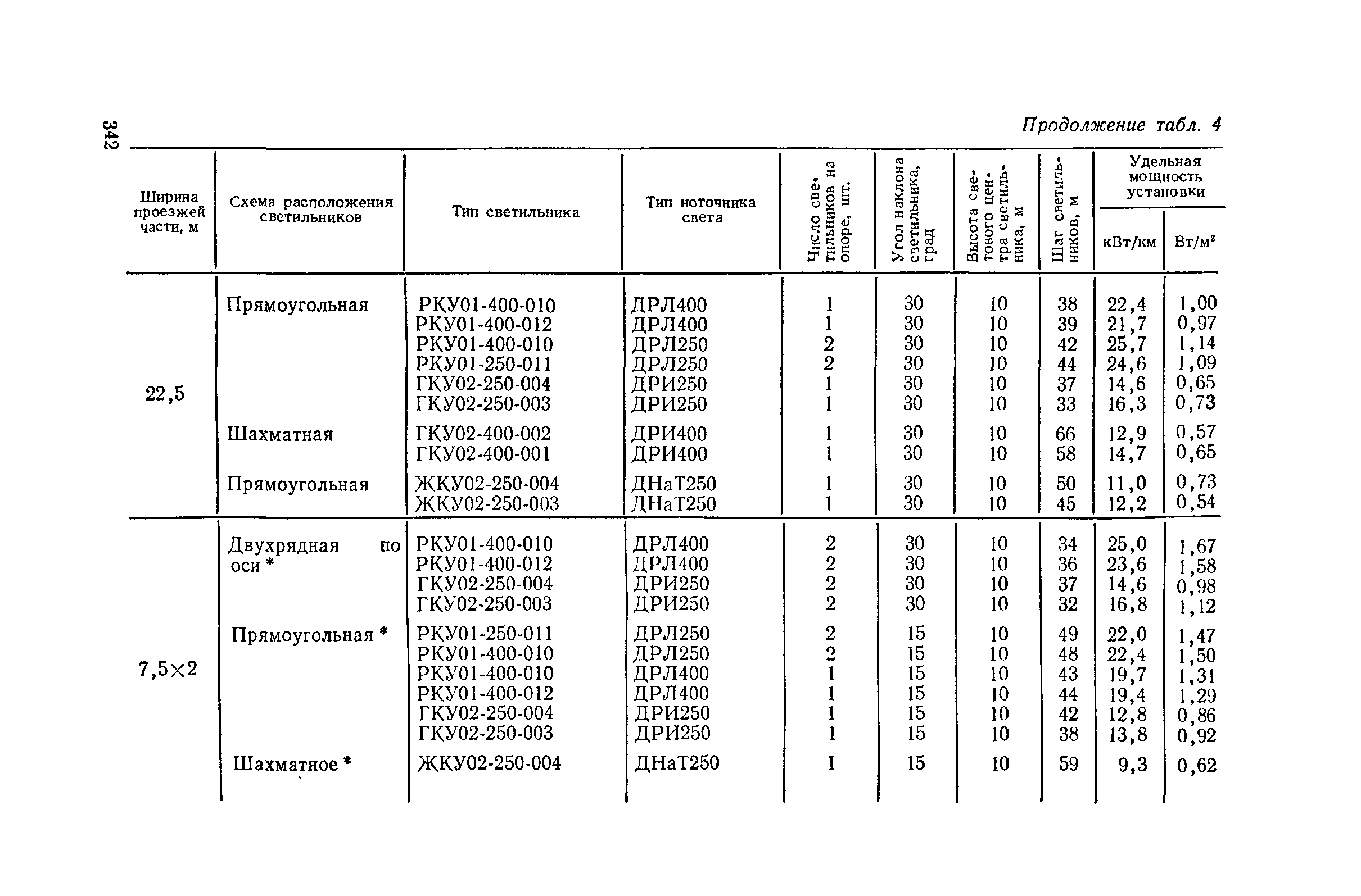 Пособие к СНиП II-4-79