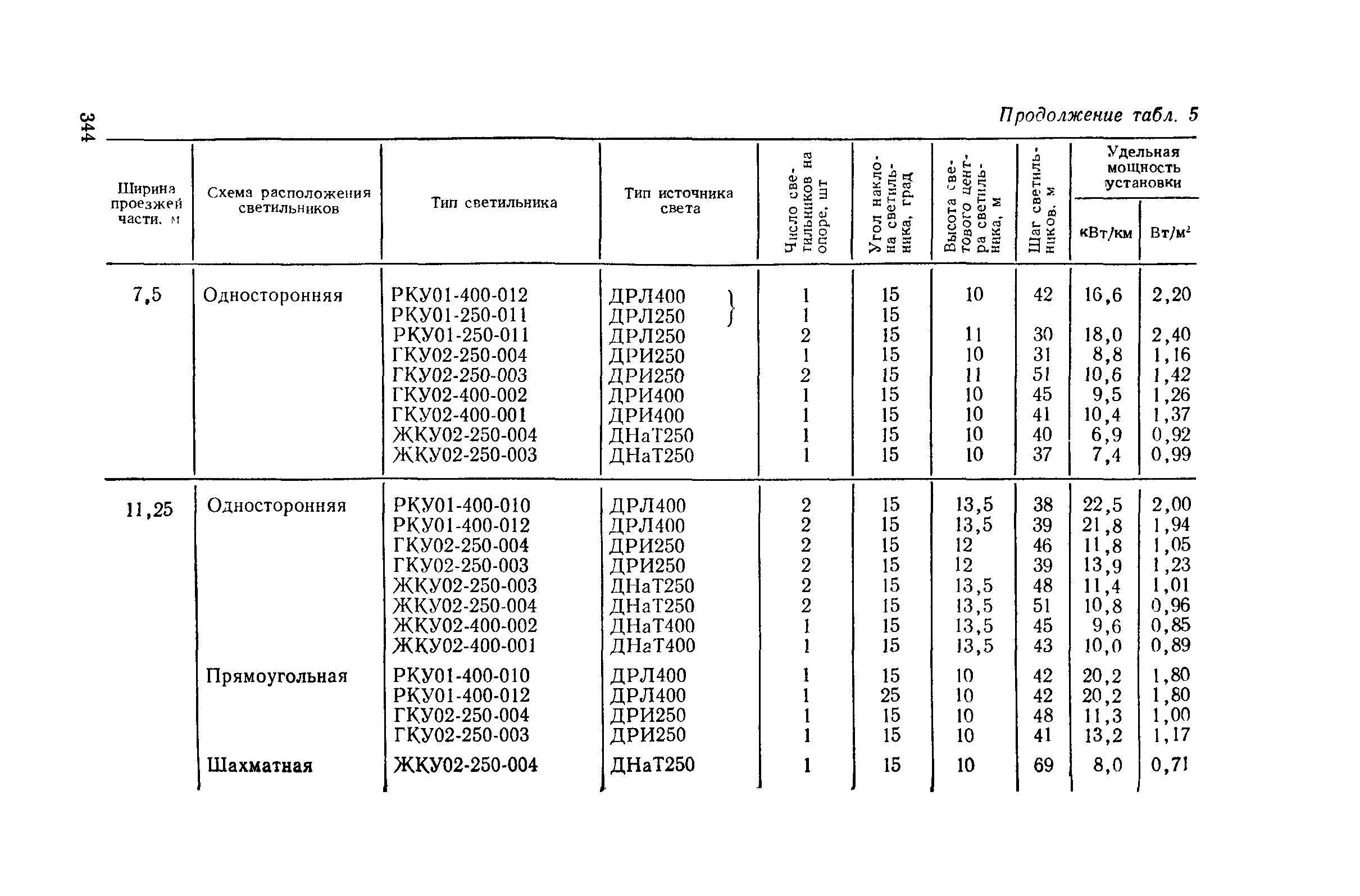 Пособие к СНиП II-4-79