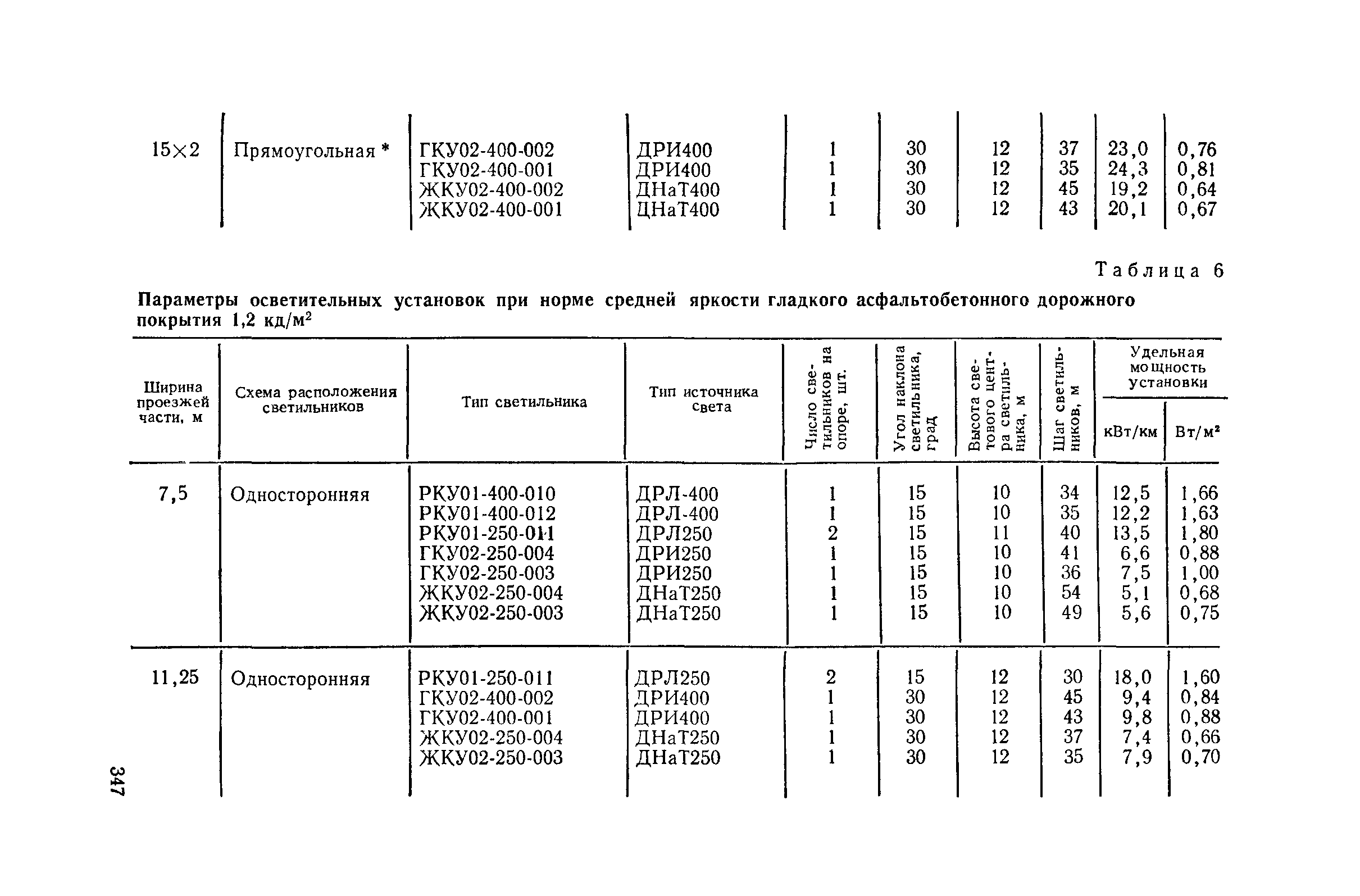 Пособие к СНиП II-4-79