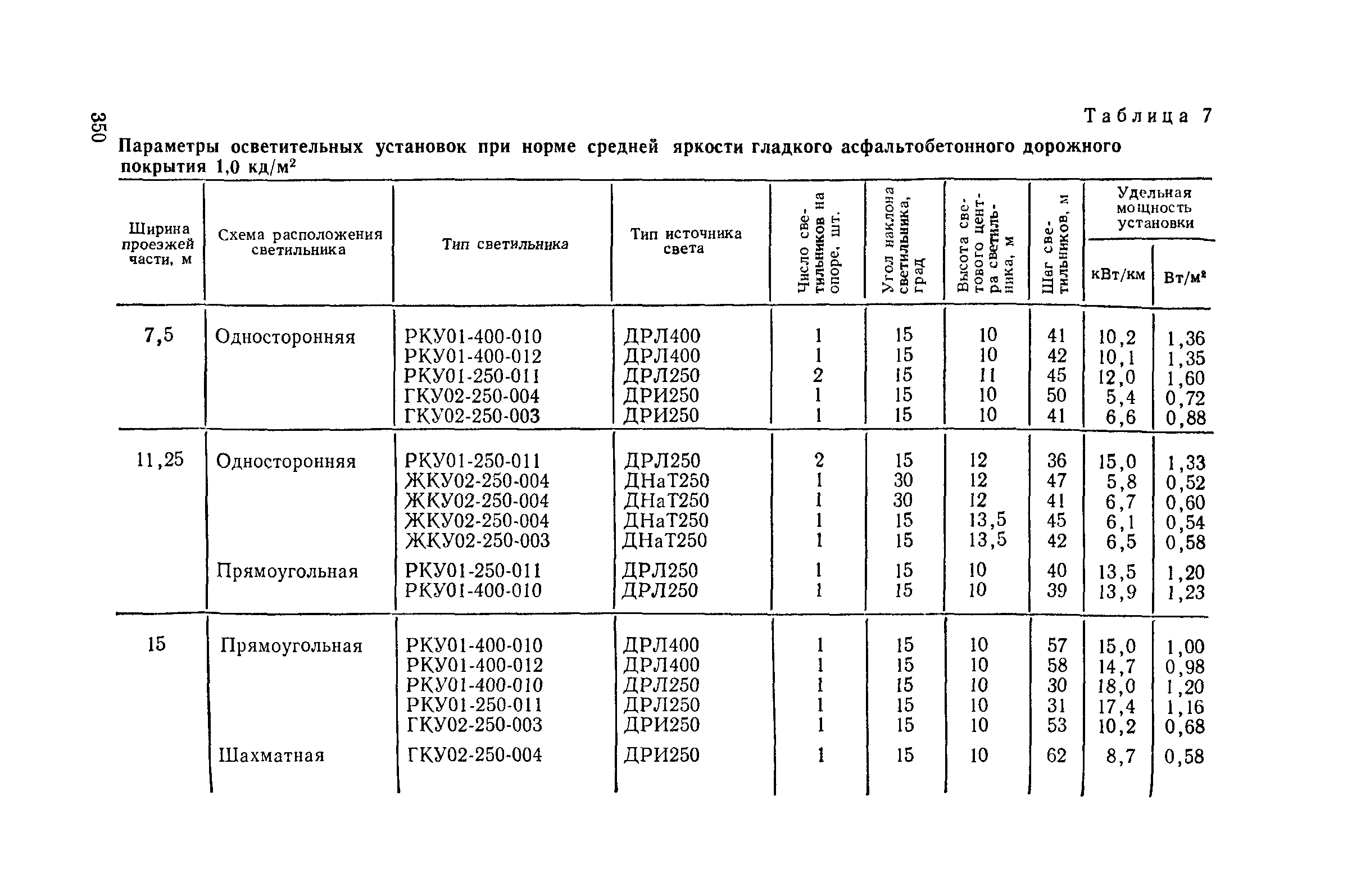 Пособие к СНиП II-4-79